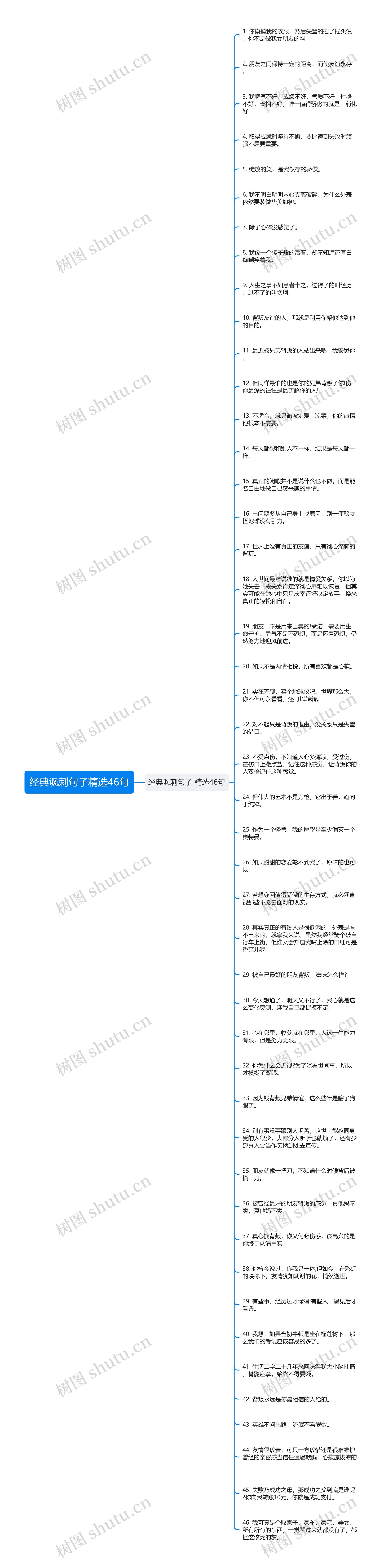 经典讽刺句子精选46句思维导图