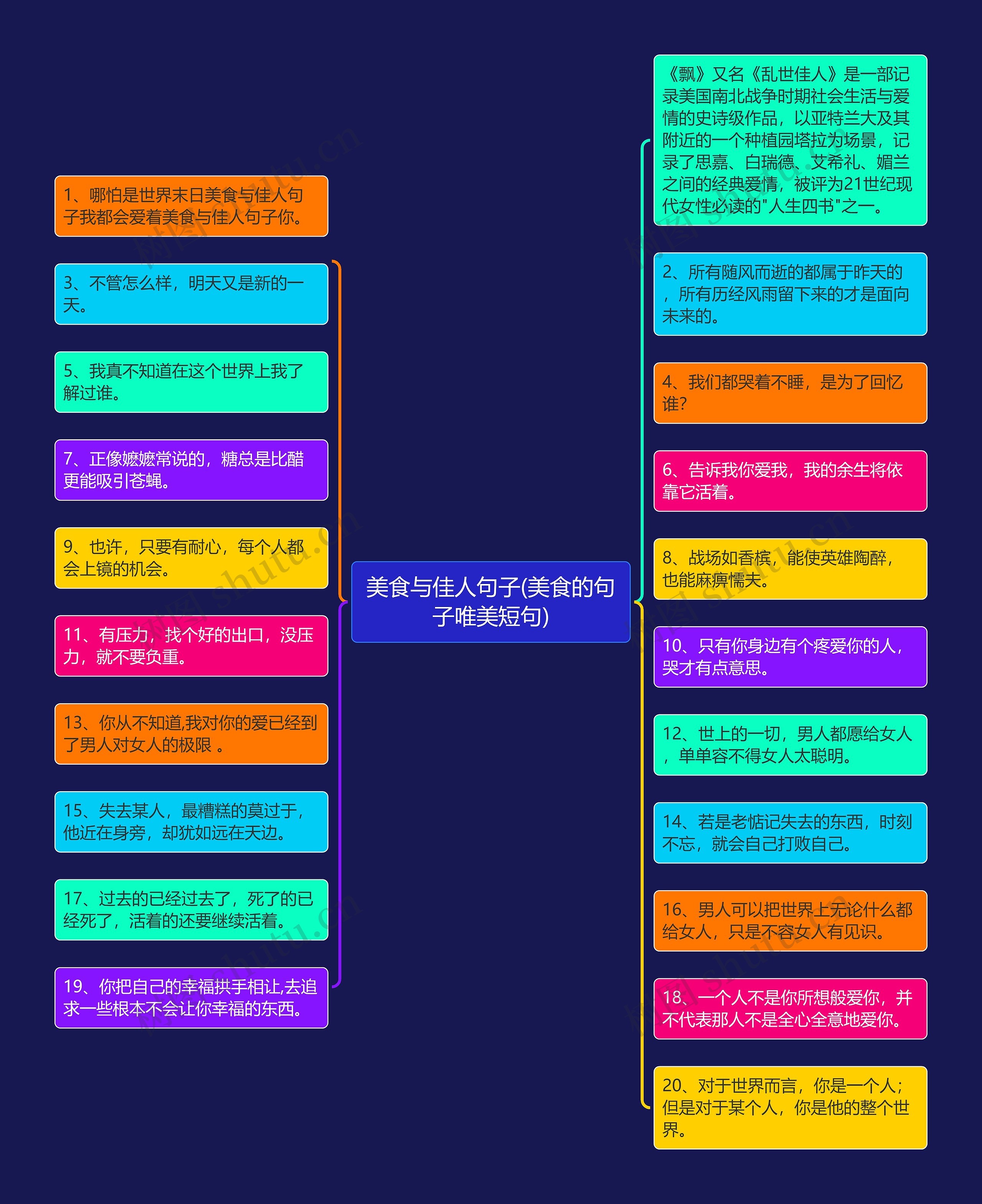 美食与佳人句子(美食的句子唯美短句)思维导图