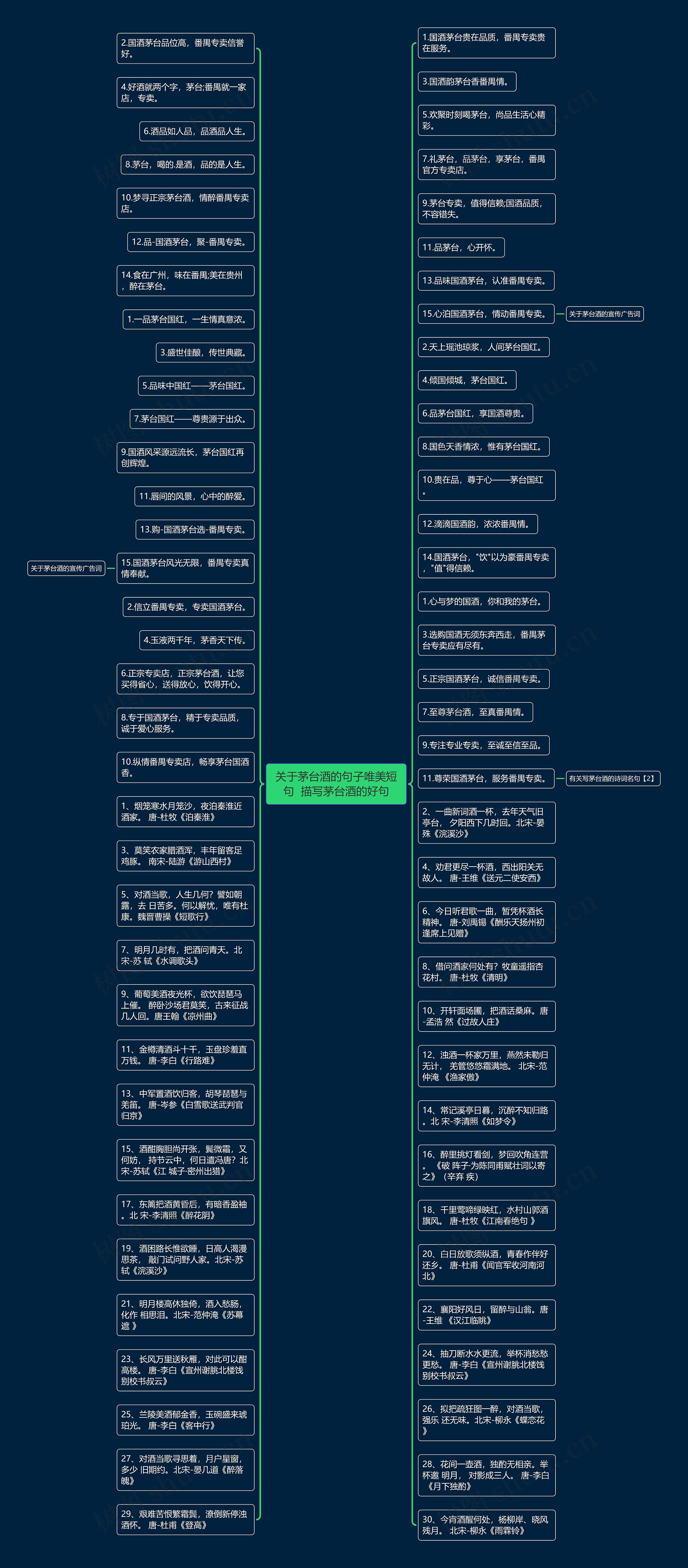 关于茅台酒的句子唯美短句  描写茅台酒的好句思维导图
