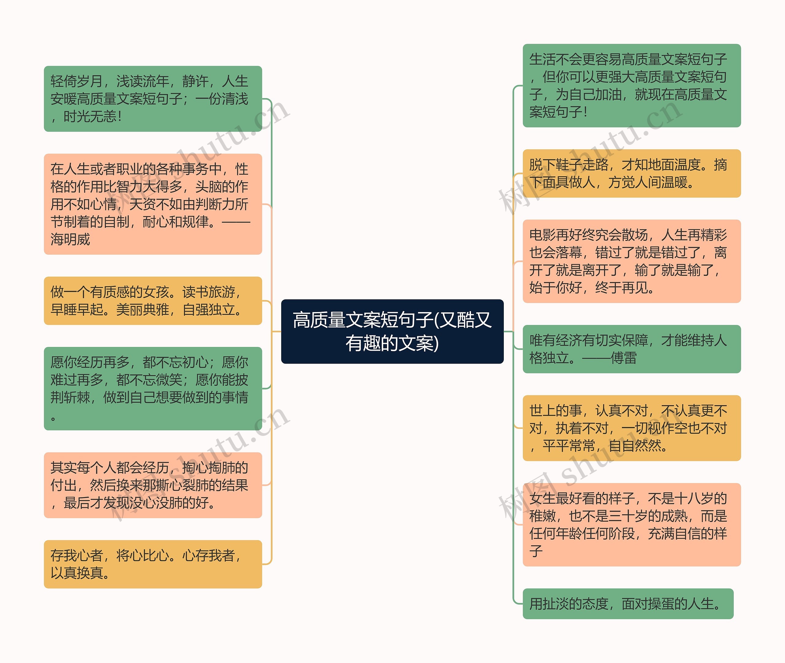 高质量文案短句子(又酷又有趣的文案)思维导图