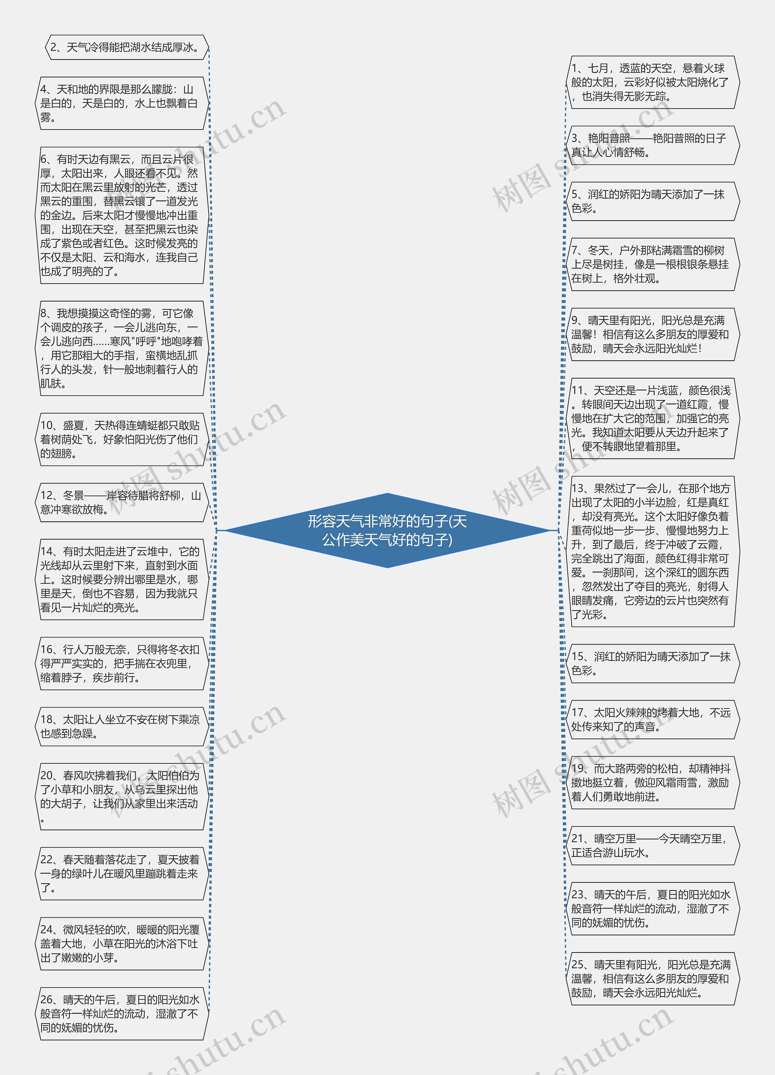 形容天气非常好的句子(天公作美天气好的句子)思维导图