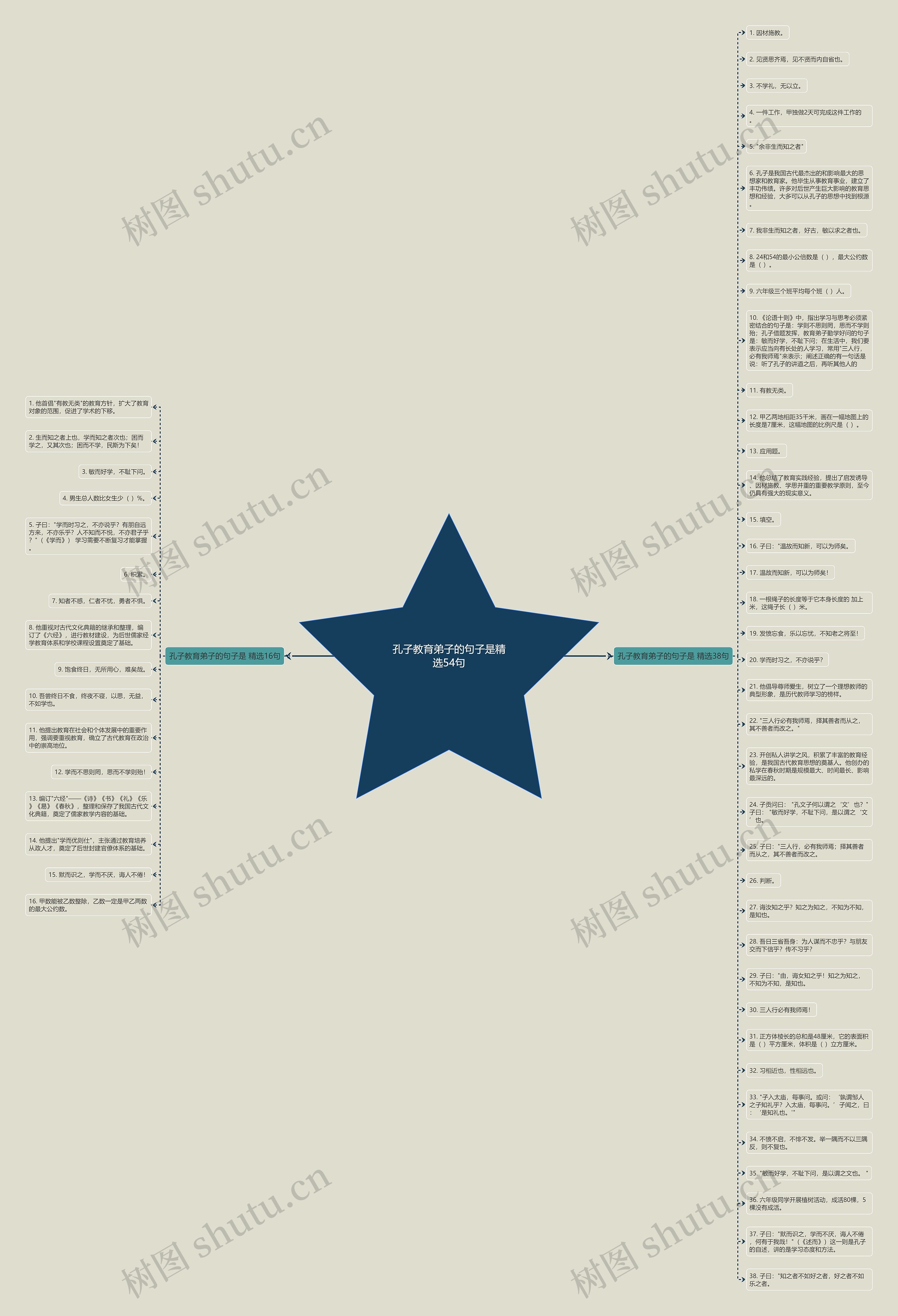孔子教育弟子的句子是精选54句