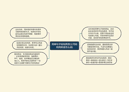 简单句子结构英语(公司结构用英语怎么说)