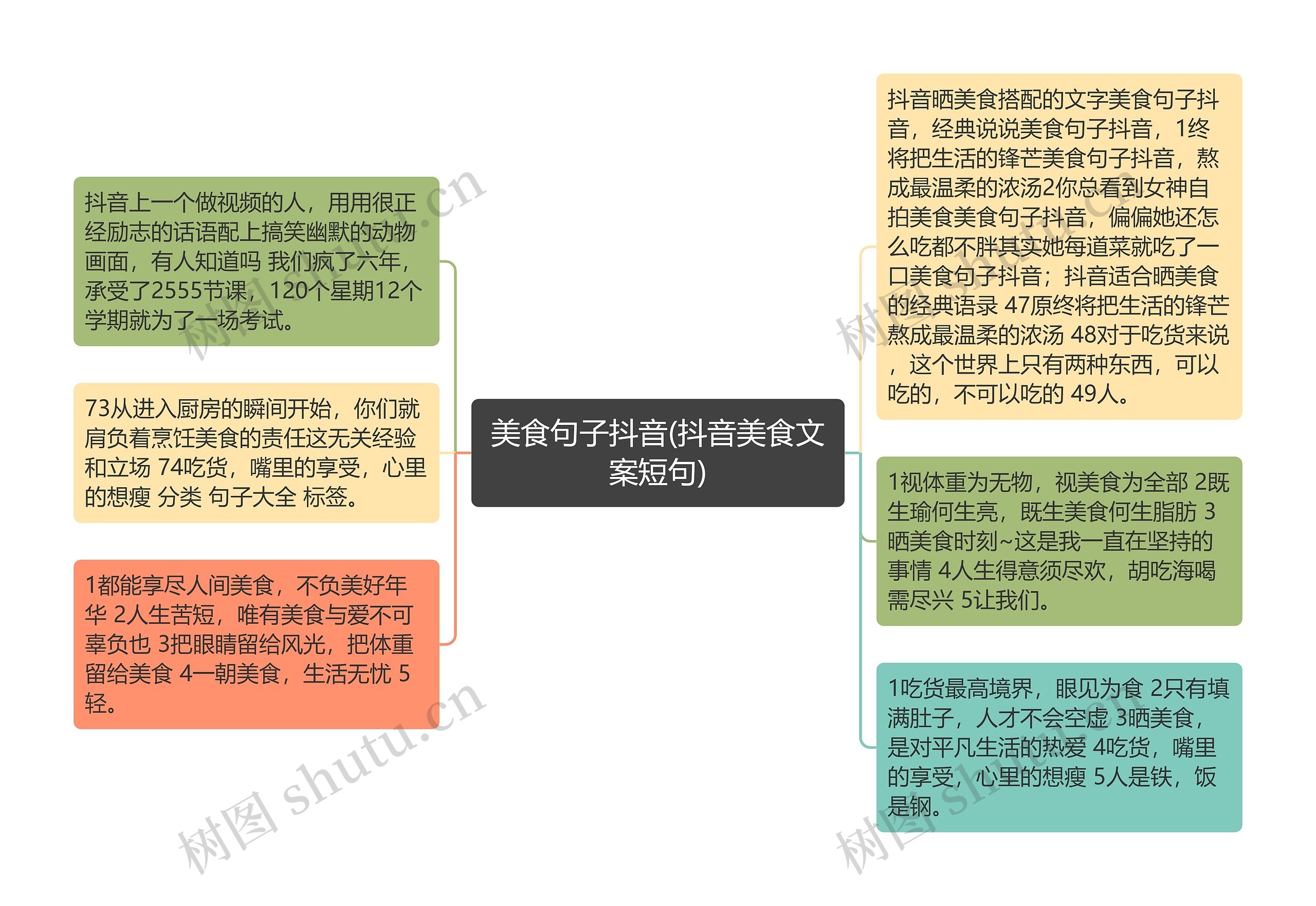 美食句子抖音(抖音美食文案短句)