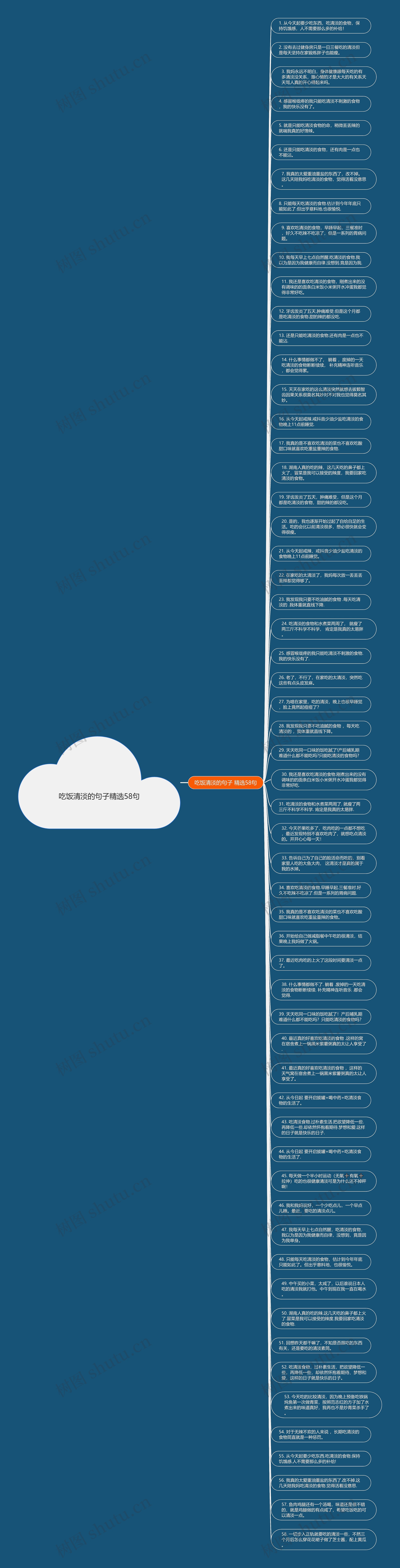 吃饭清淡的句子精选58句思维导图