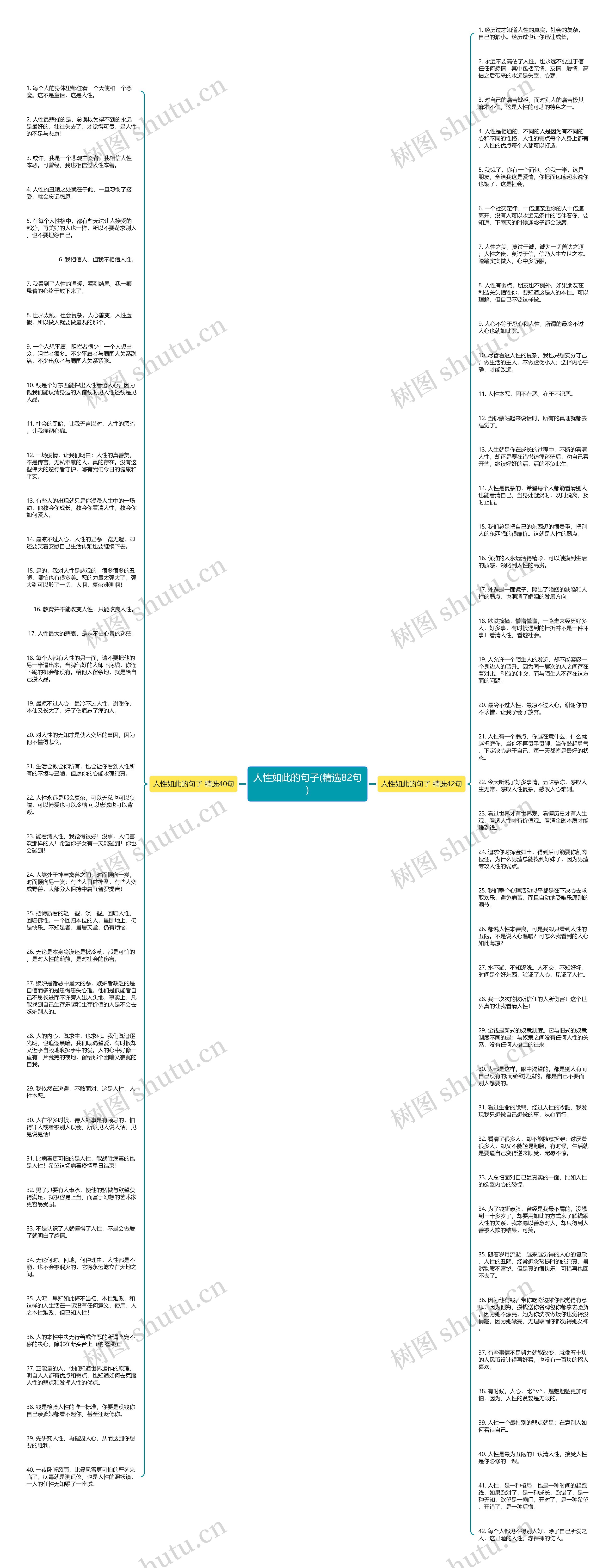 人性如此的句子(精选82句)思维导图