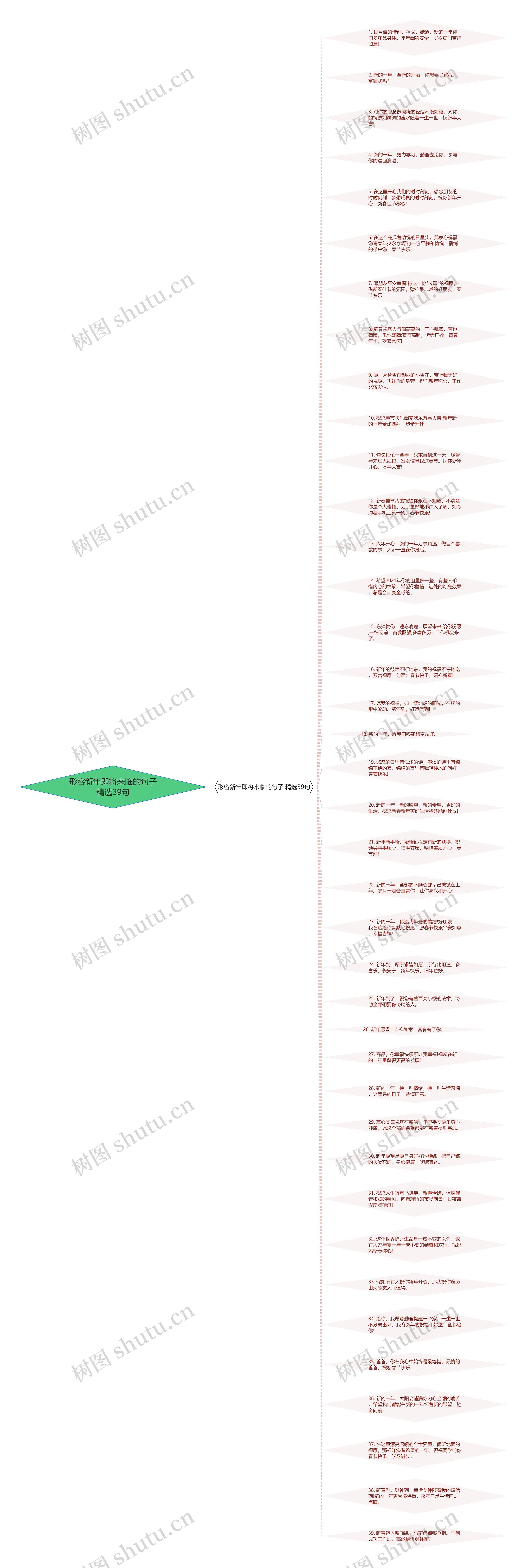 形容新年即将来临的句子精选39句思维导图