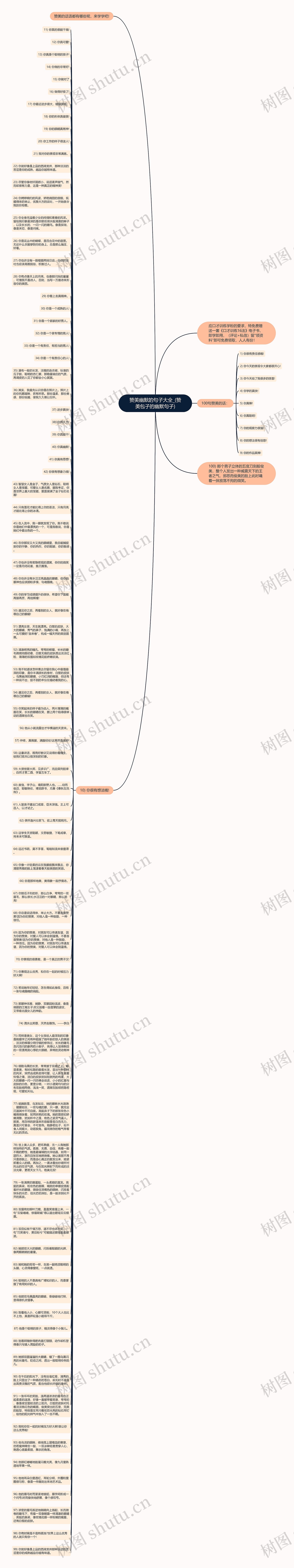 赞美幽默的句子大全_(赞美包子的幽默句子)思维导图