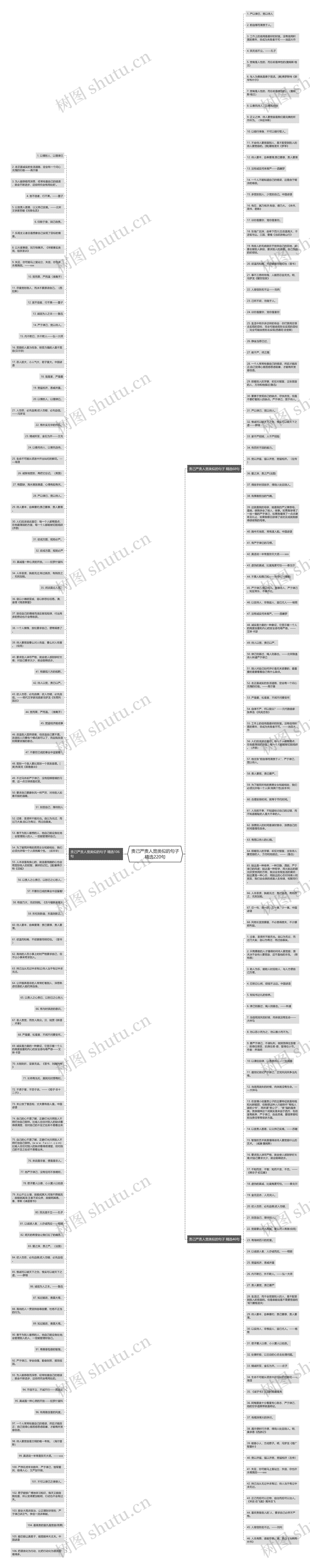 责己严责人宽类似的句子精选220句思维导图