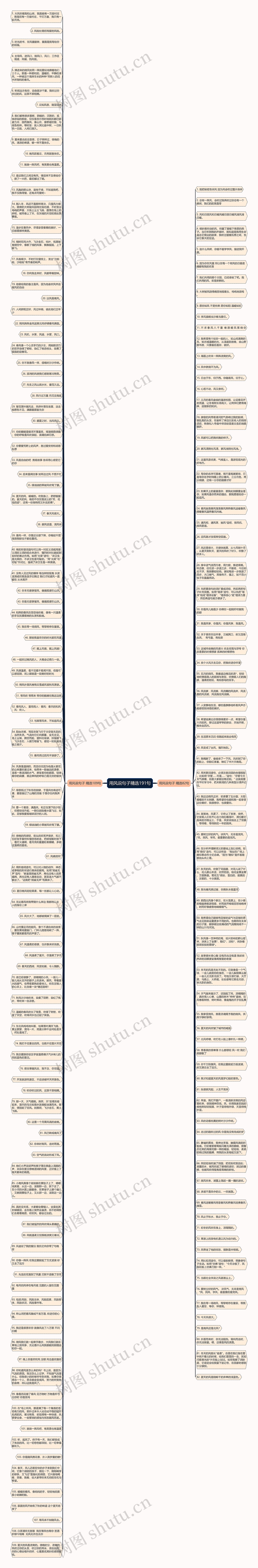 用风说句子精选191句