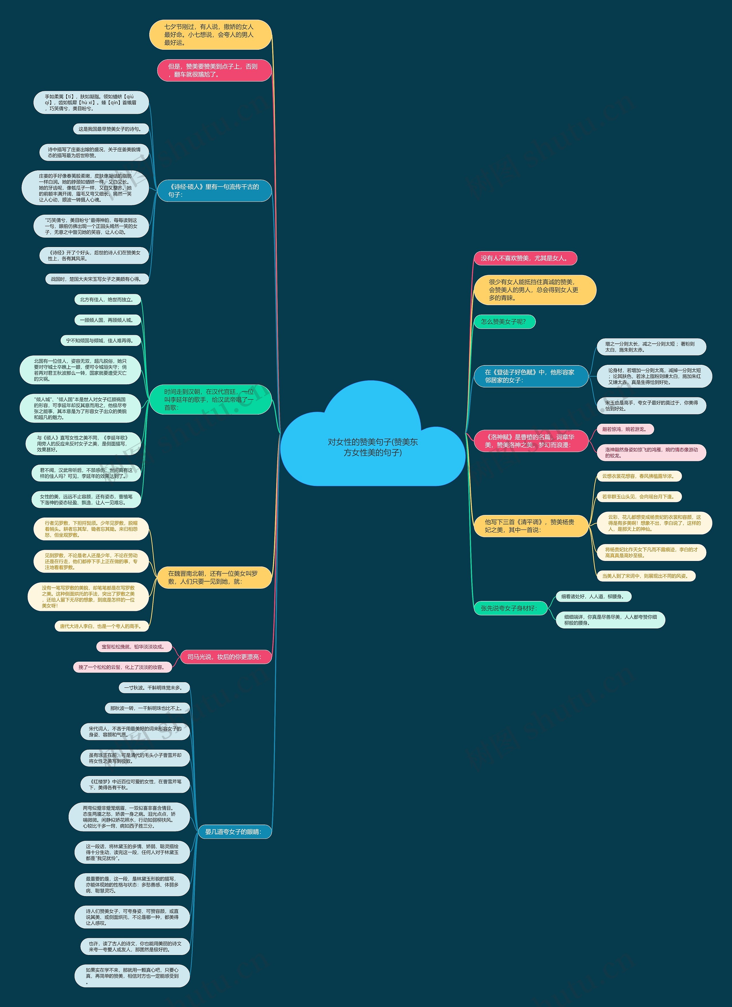 对女性的赞美句子(赞美东方女性美的句子) 对女性的赞美句子(赞美东方女性美的句子)
