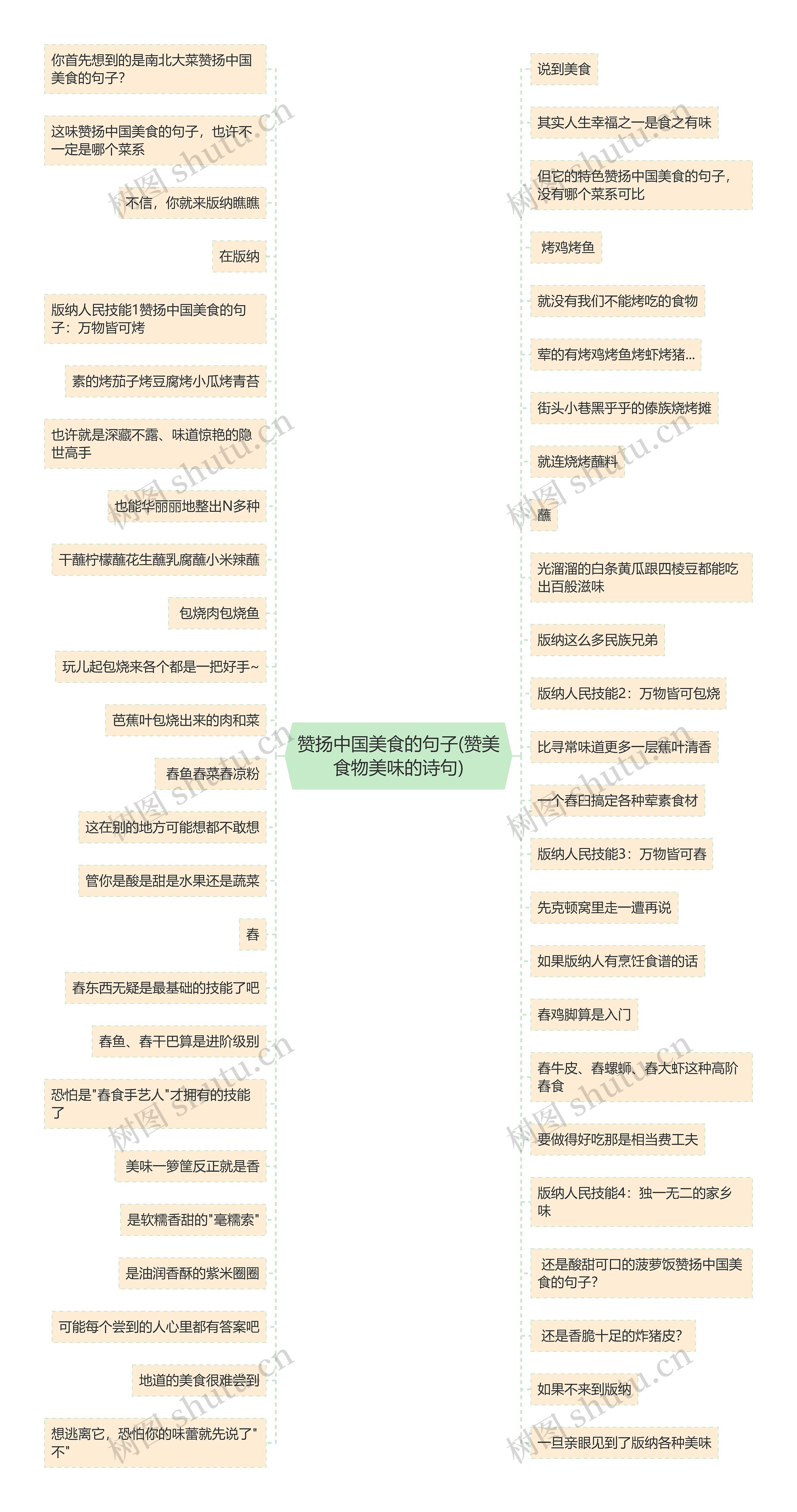 赞扬中国美食的句子(赞美食物美味的诗句)思维导图
