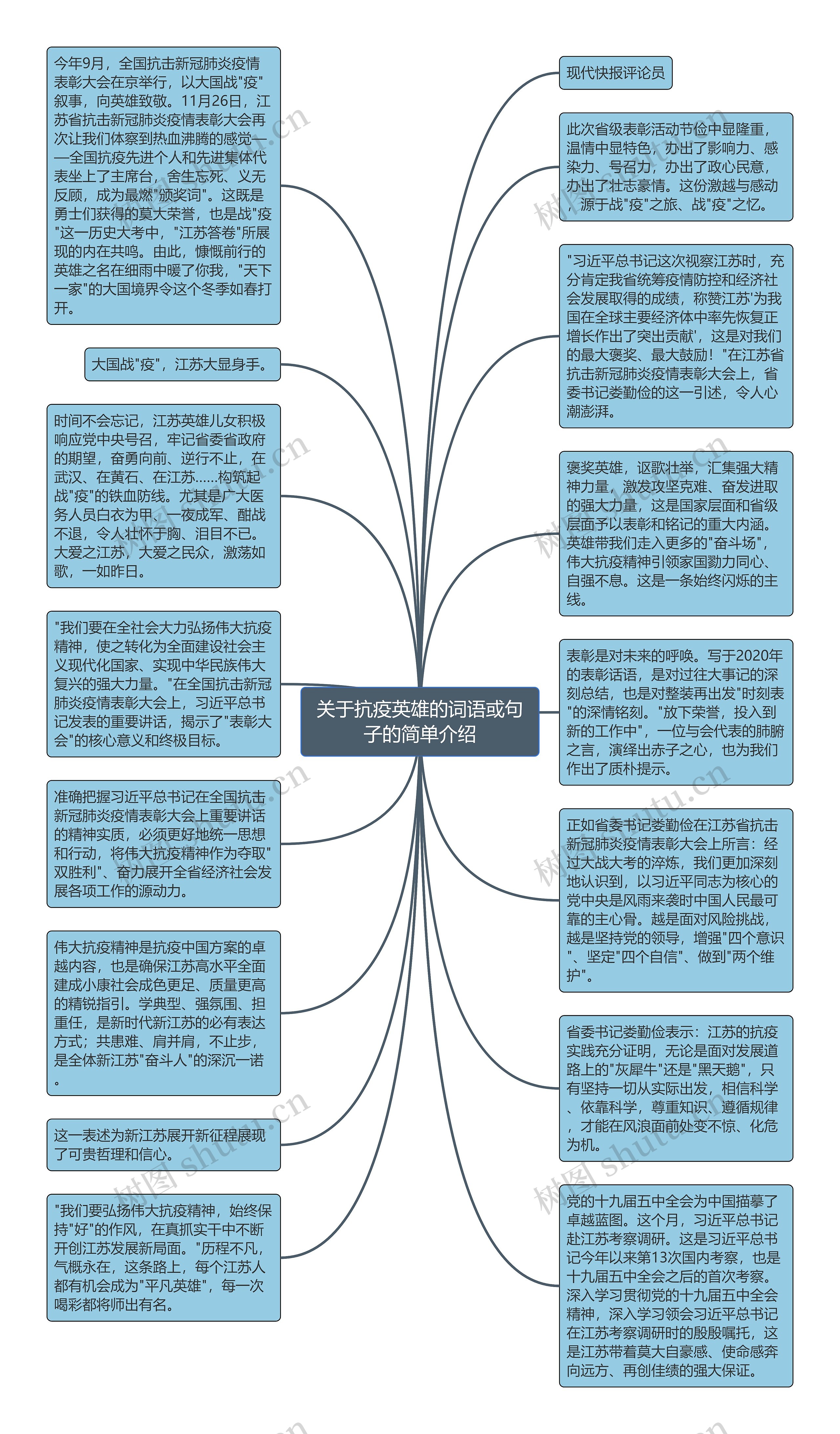 关于抗疫英雄的词语或句子的简单介绍思维导图