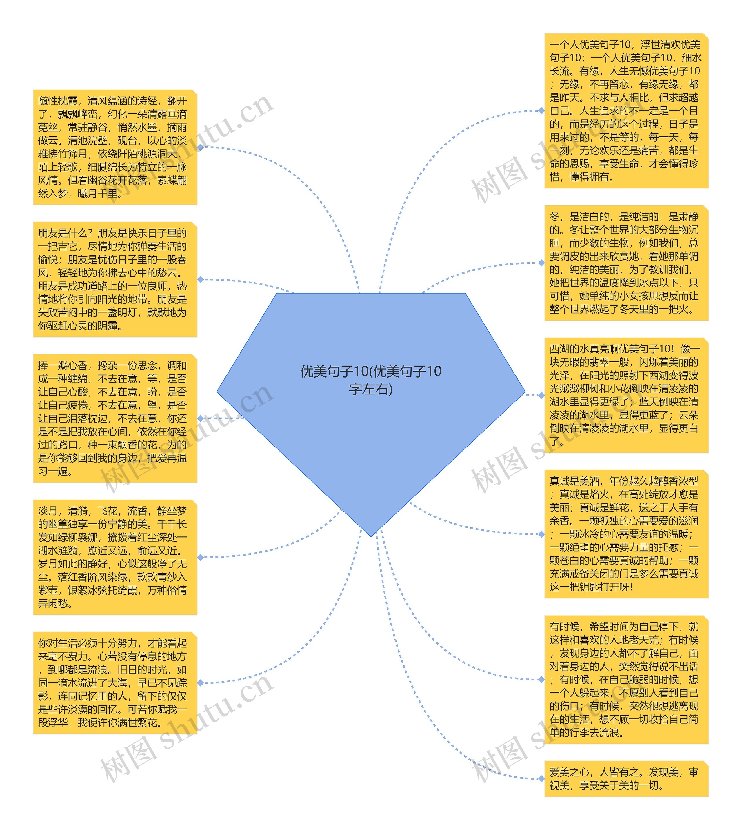 优美句子10(优美句子10字左右)