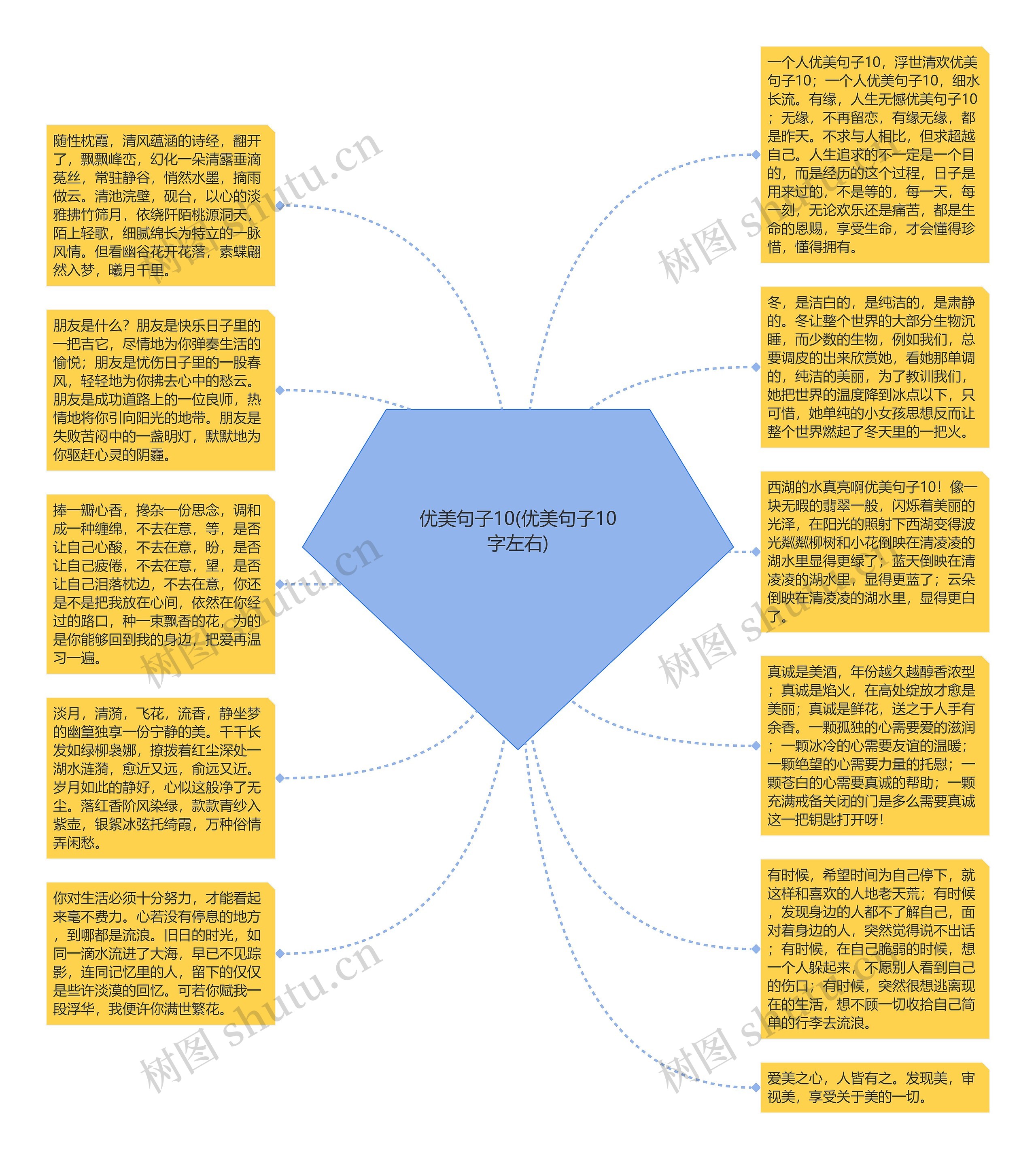 优美句子10(优美句子10字左右)