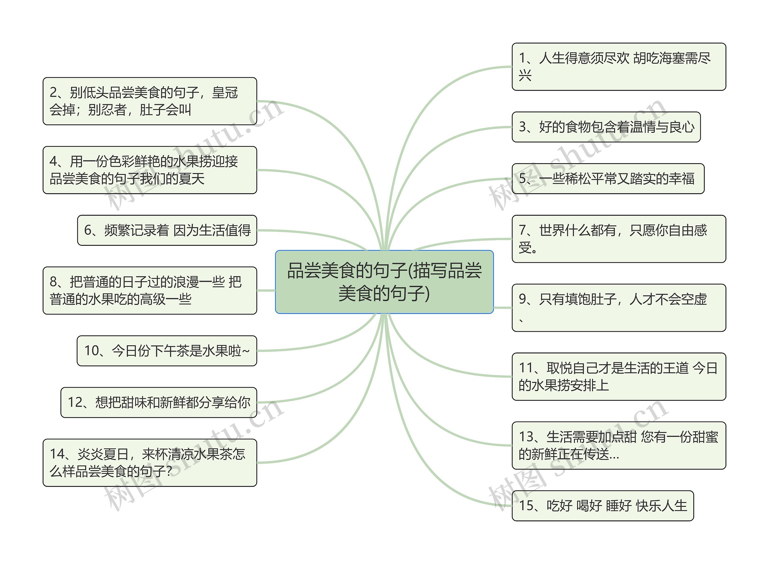 品尝美食的句子(描写品尝美食的句子)