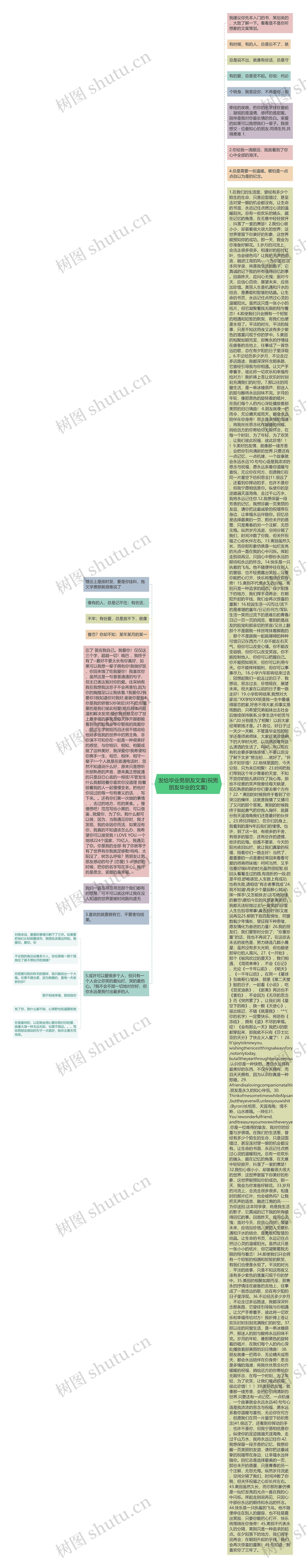 发给毕业男朋友文案(祝男朋友毕业的文案)思维导图