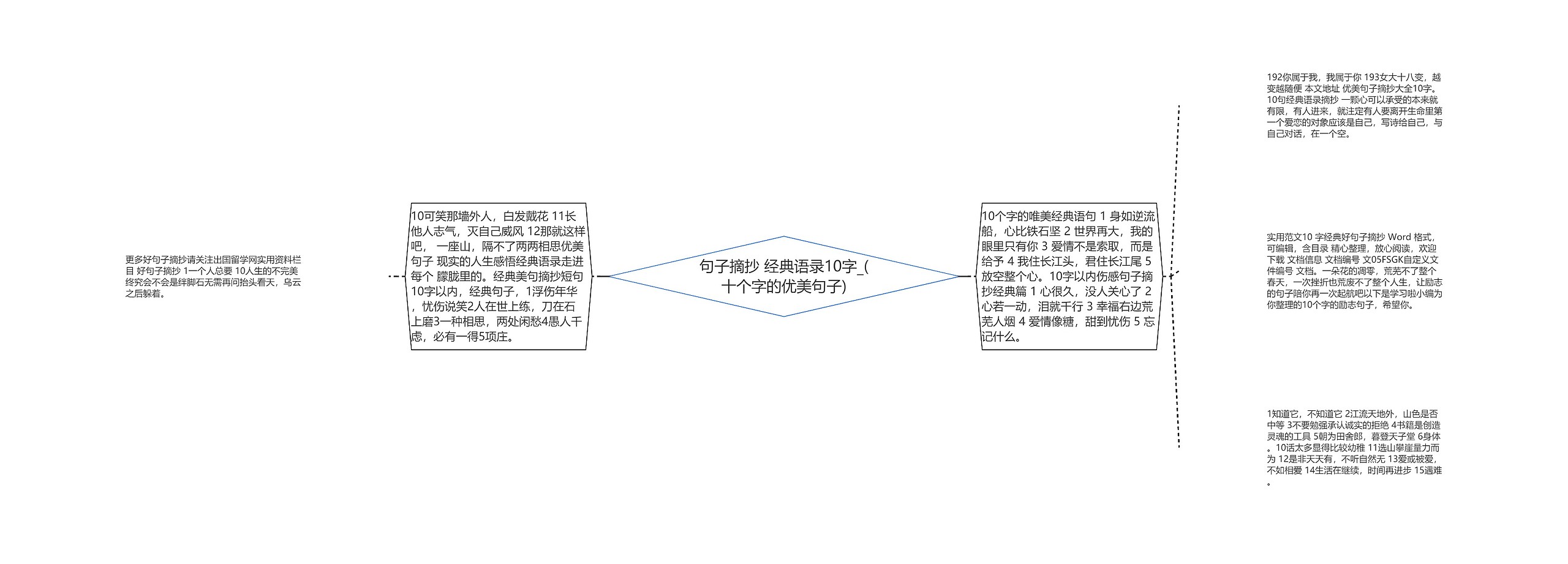 句子摘抄 经典语录10字_(十个字的优美句子)思维导图