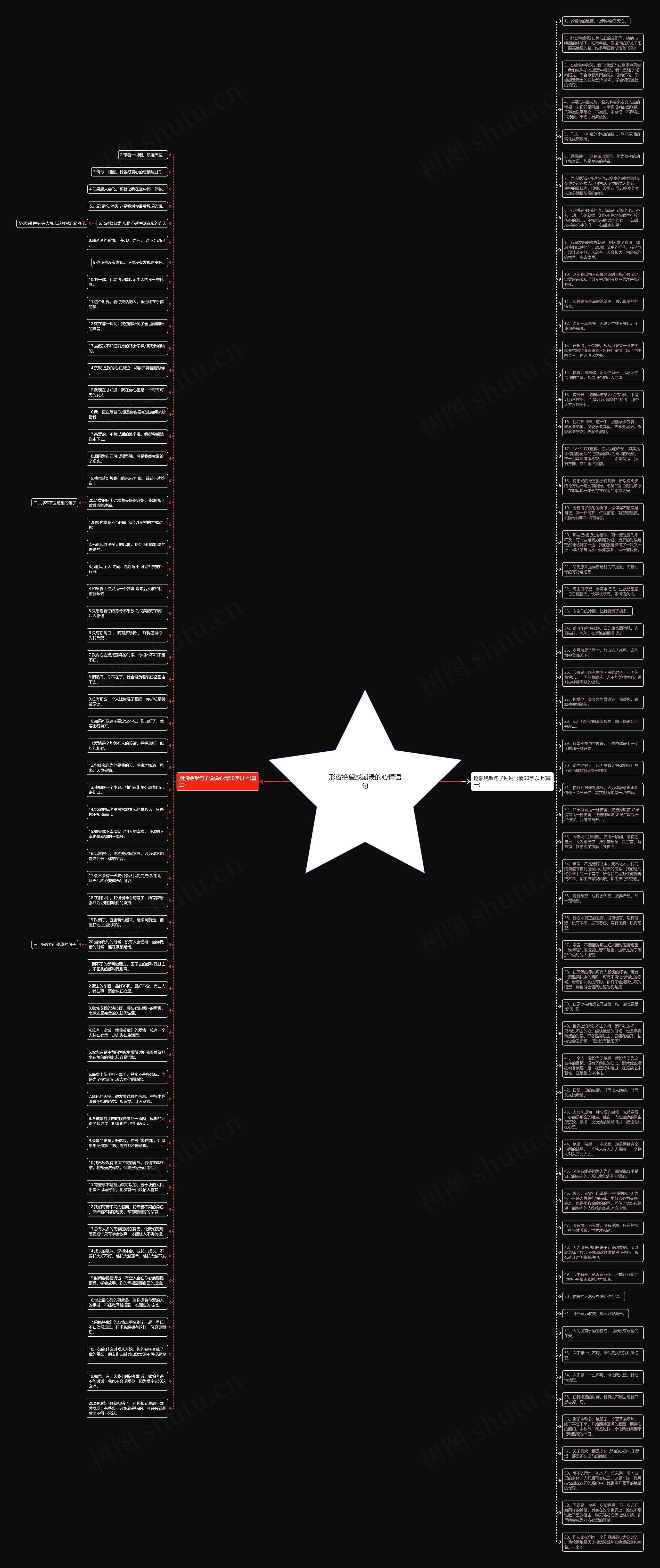 形容绝望或崩溃的心情语句思维导图