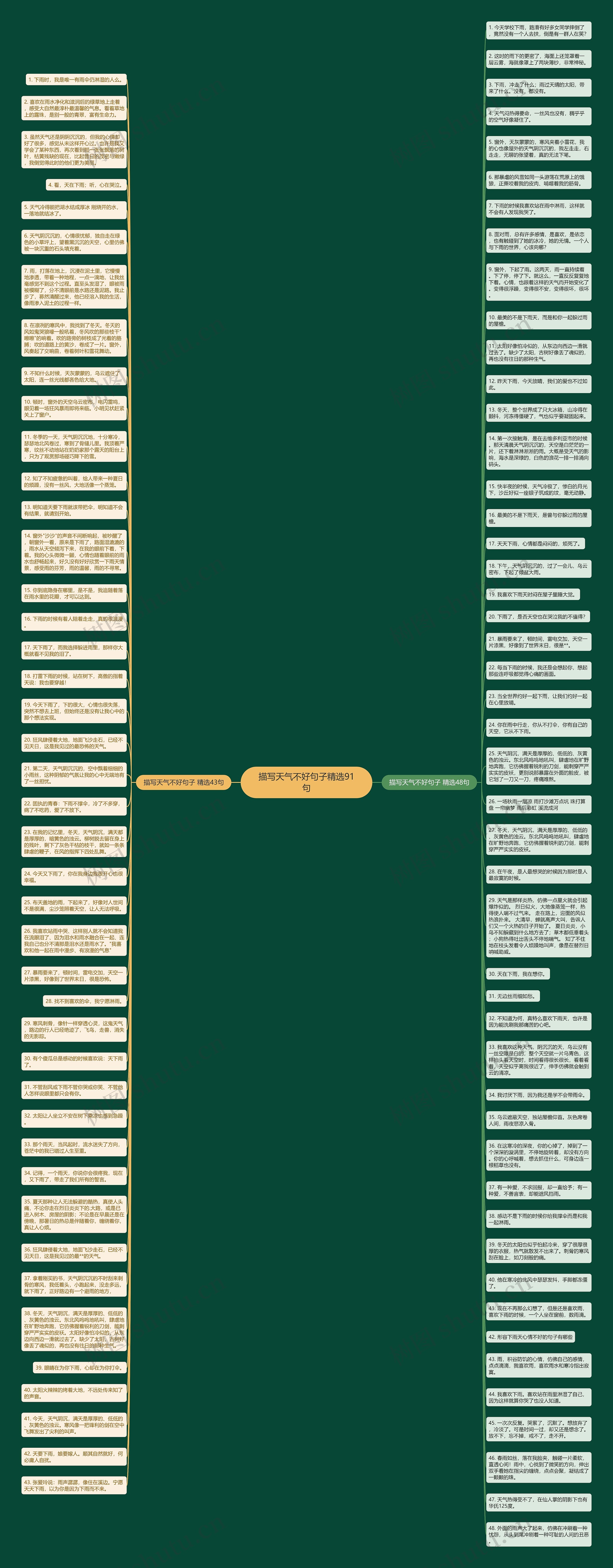 描写天气不好句子精选91句思维导图