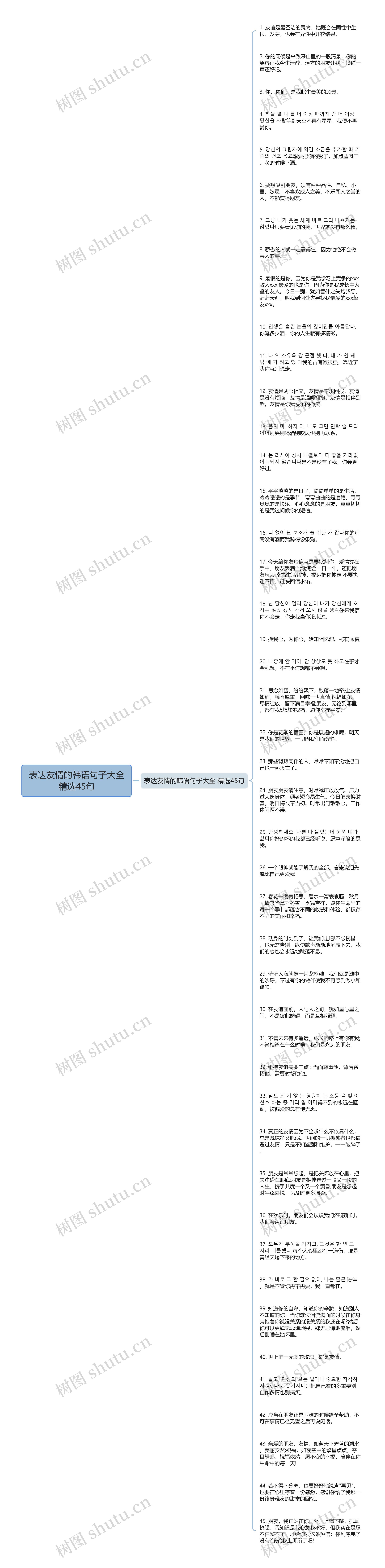 表达友情的韩语句子大全精选45句思维导图