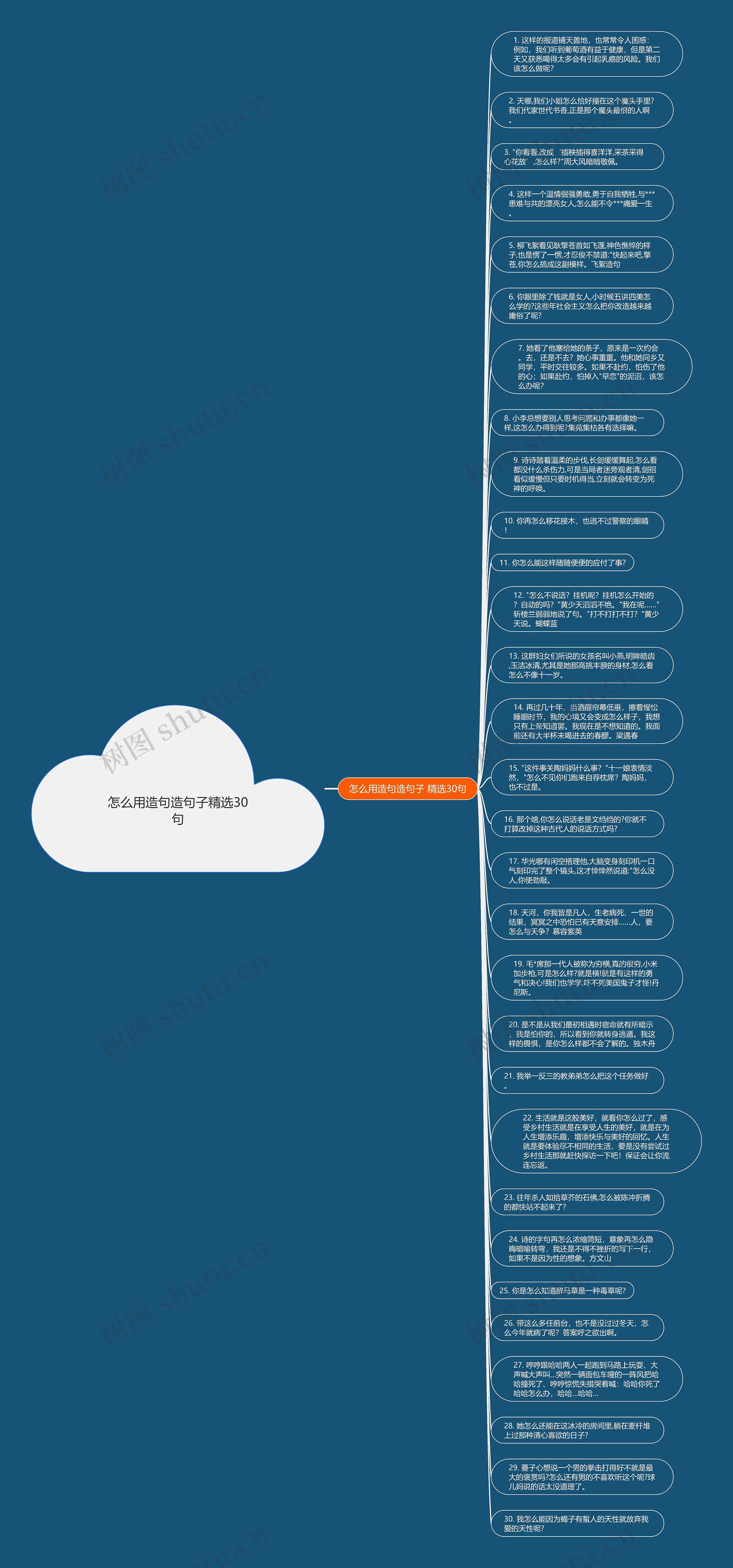 怎么用造句造句子精选30句