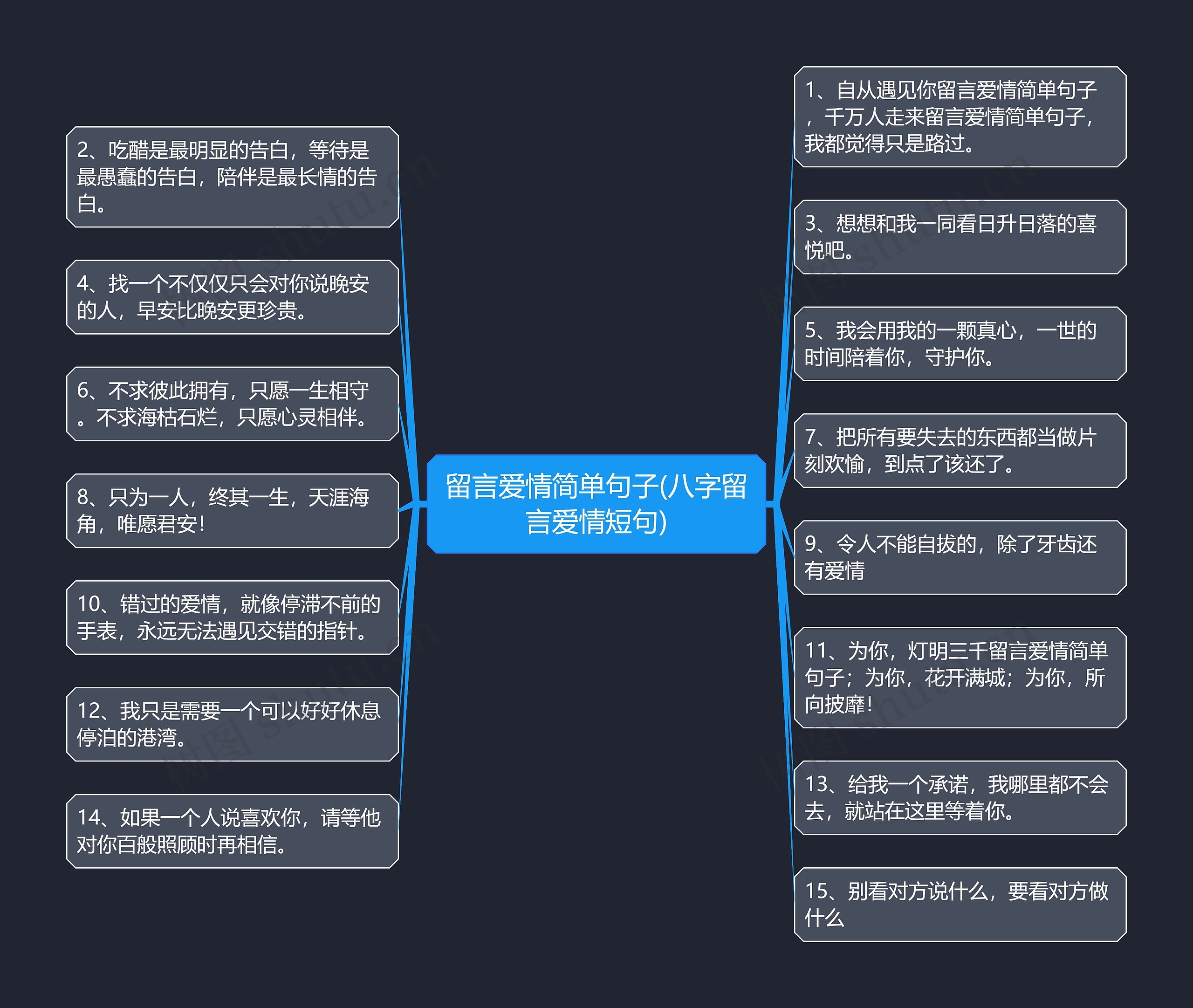 留言爱情简单句子(八字留言爱情短句)思维导图