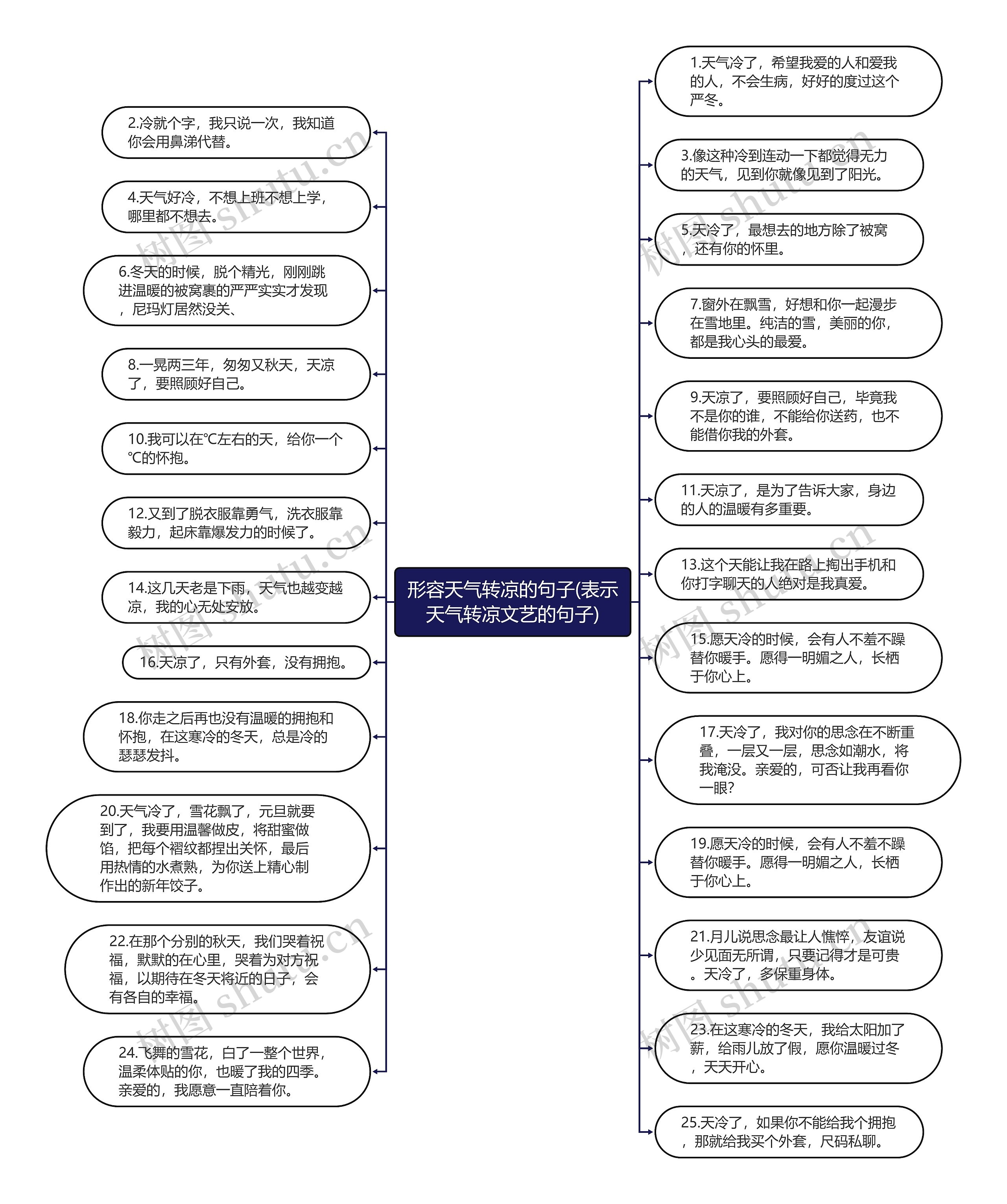 形容天气转凉的句子(表示天气转凉文艺的句子)