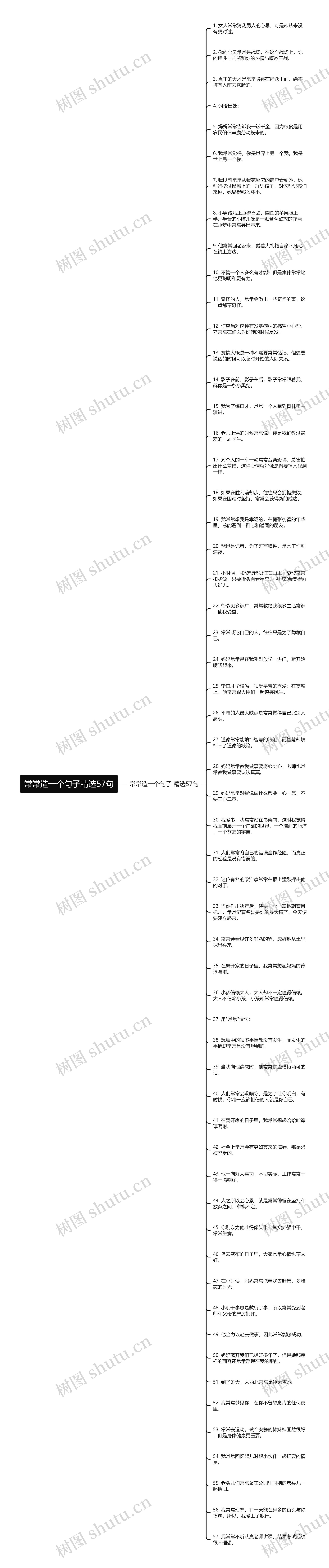 常常造一个句子精选57句思维导图