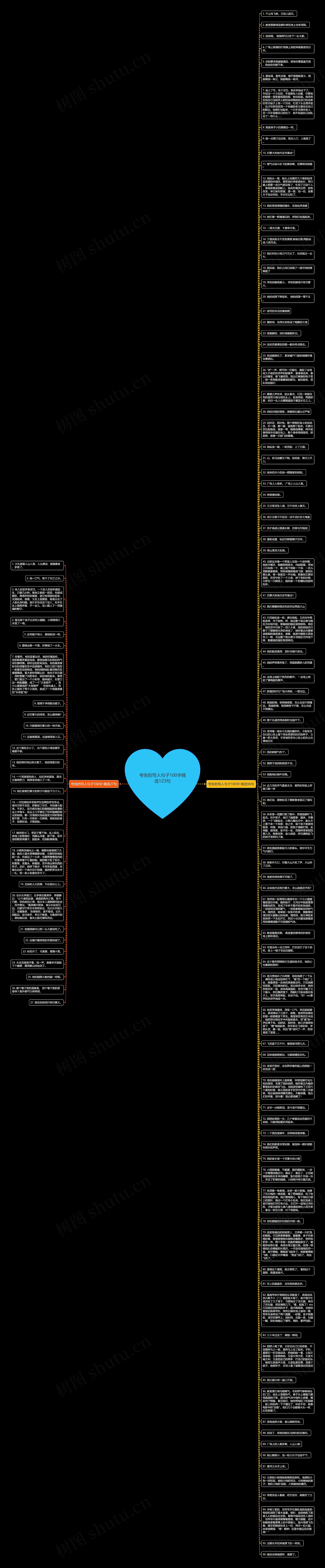 夸张的写人句子100字精选123句思维导图