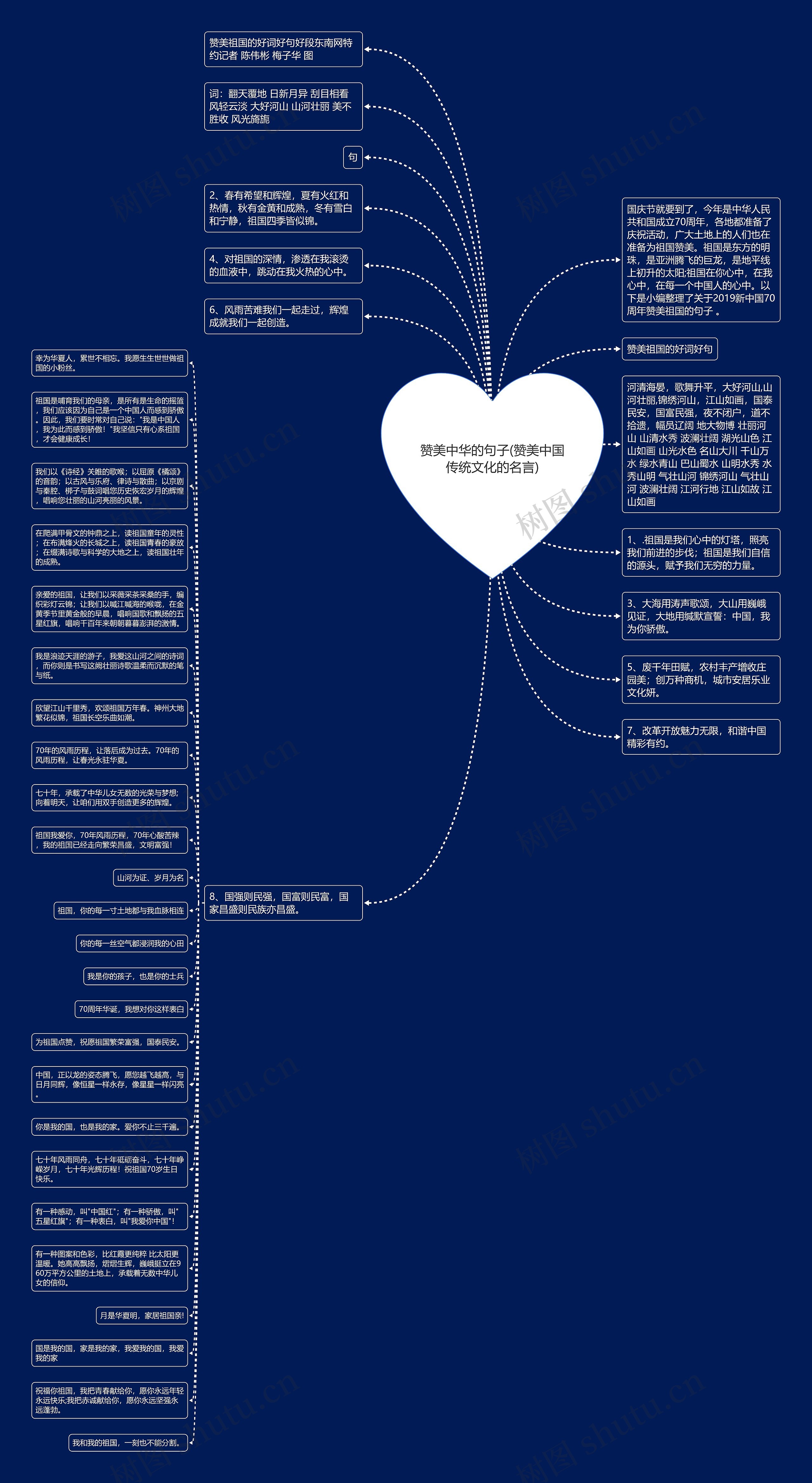 赞美中华的句子(赞美中国传统文化的名言)思维导图