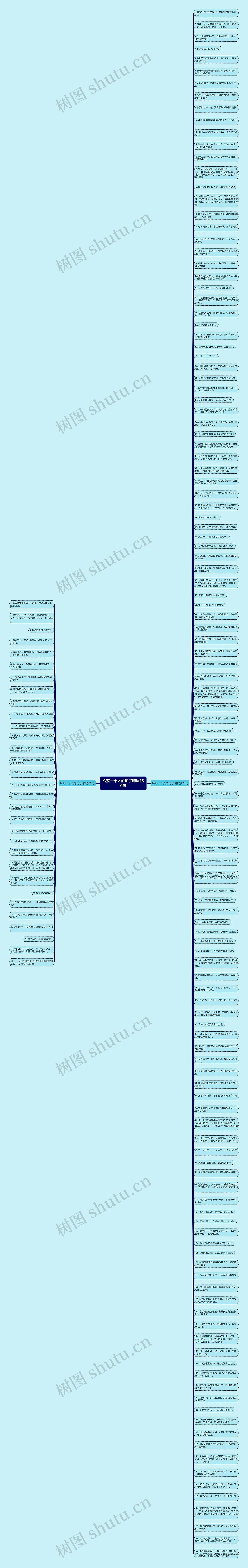 冷落一个人的句子精选160句思维导图