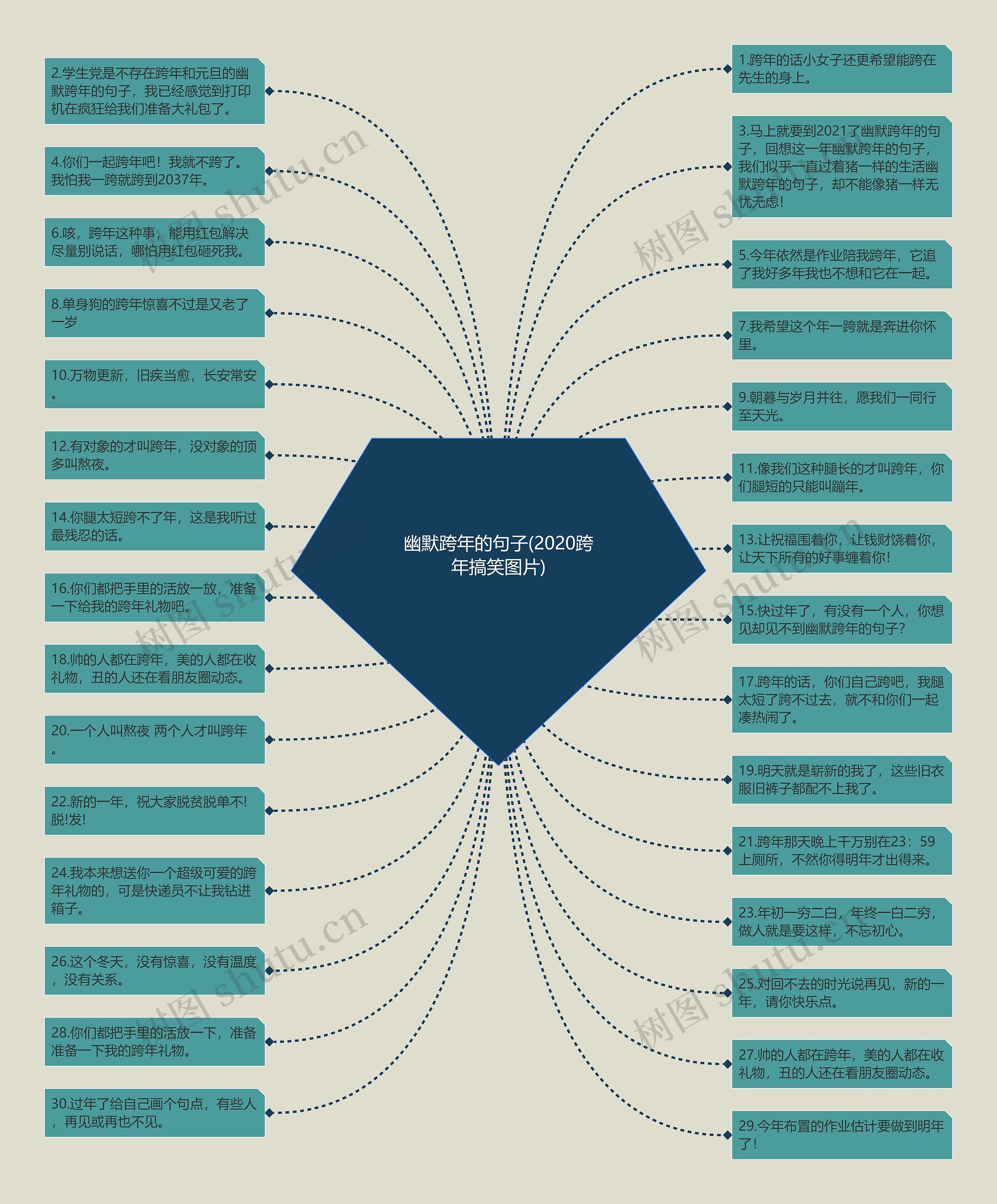 幽默跨年的句子(2020跨年搞笑图片)思维导图
