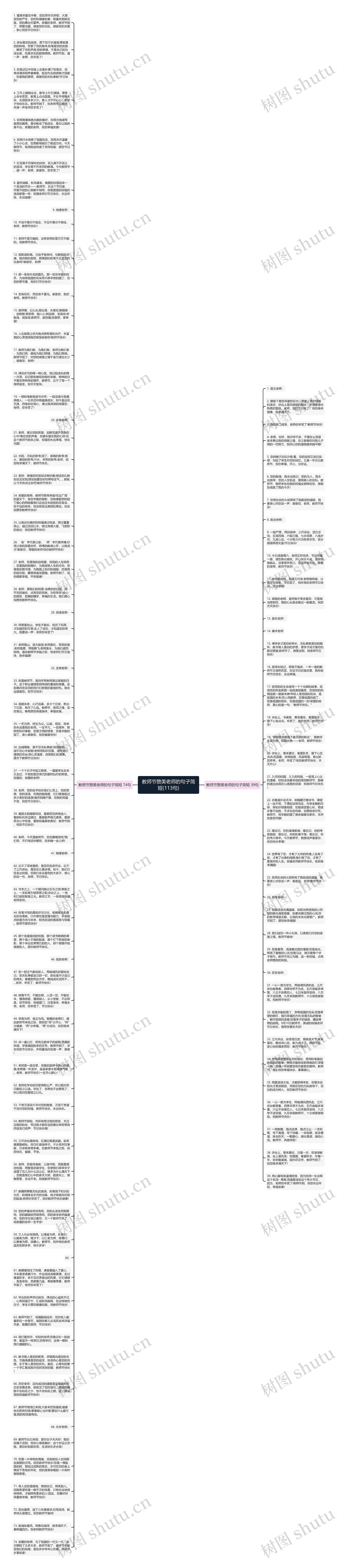 教师节赞美老师的句子简短(113句)思维导图