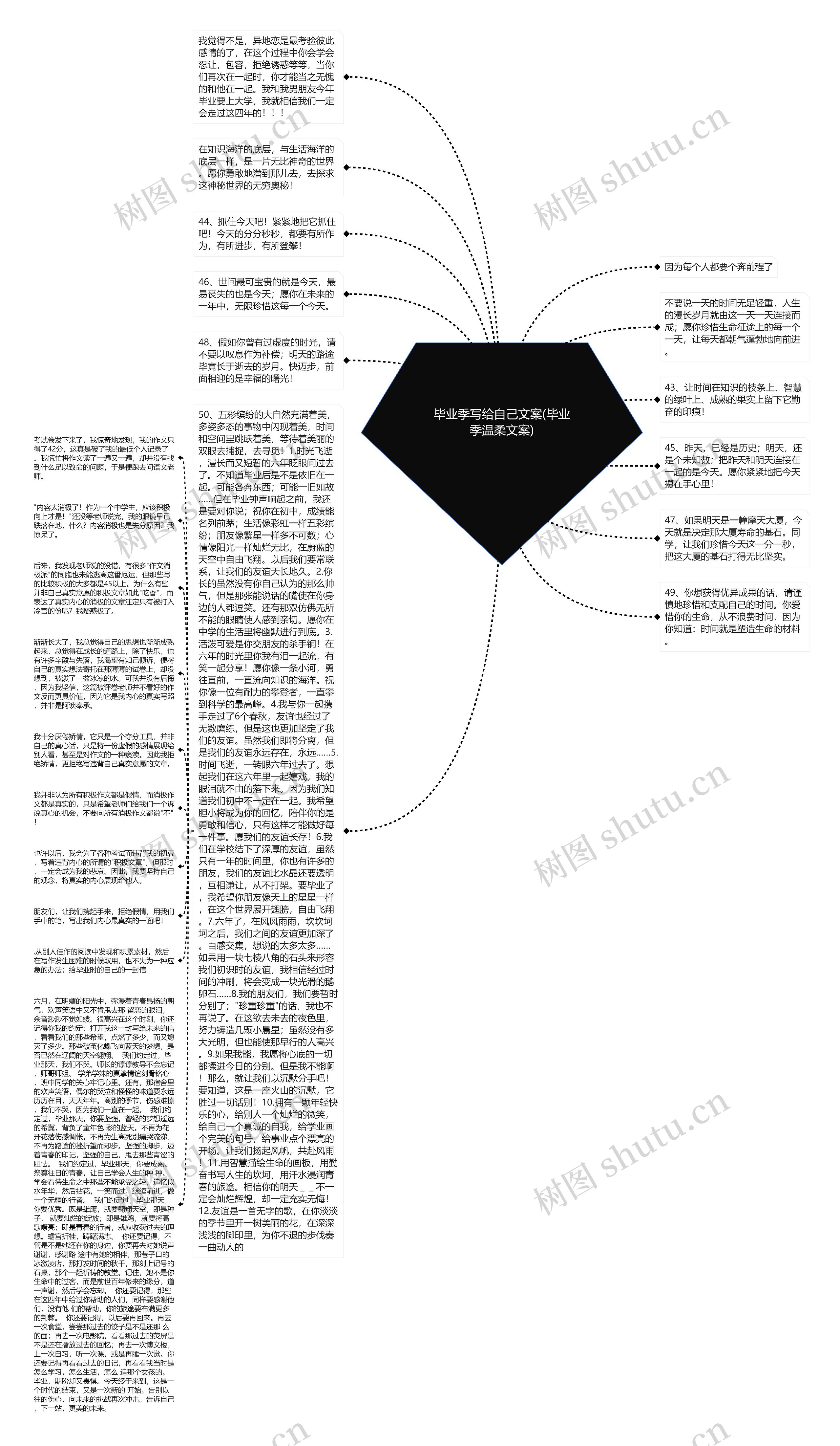 毕业季写给自己文案(毕业季温柔文案)思维导图