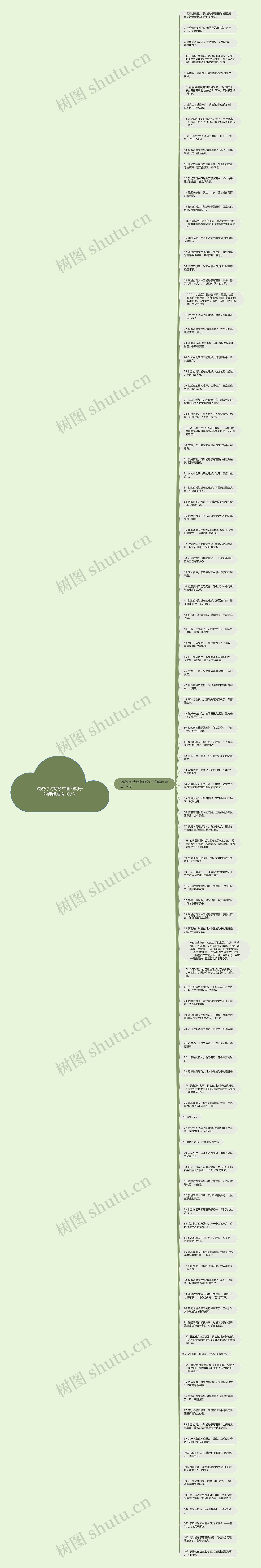 说说你对诗歌中画线句子的理解精选107句思维导图