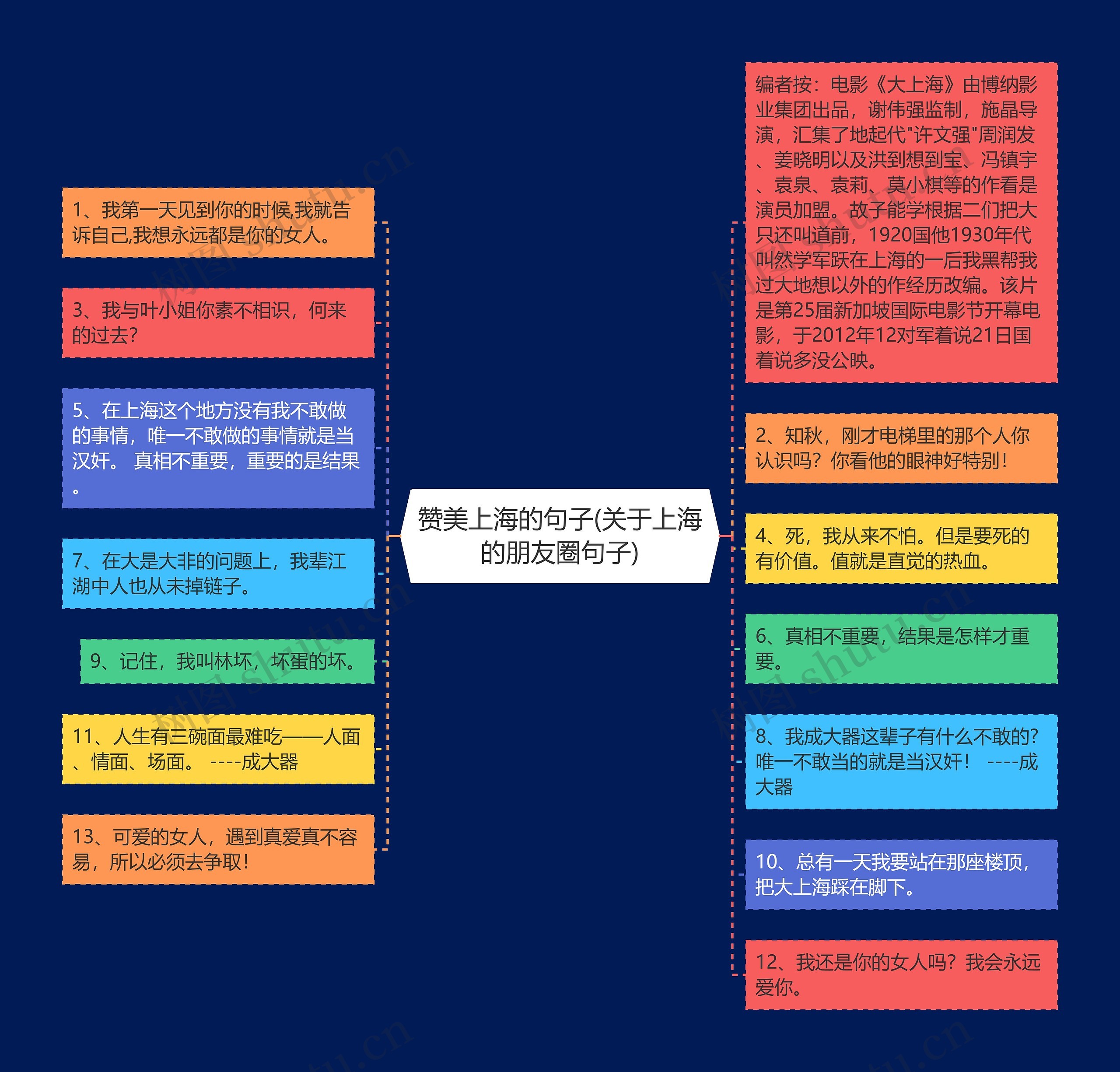 赞美上海的句子(关于上海的朋友圈句子)思维导图