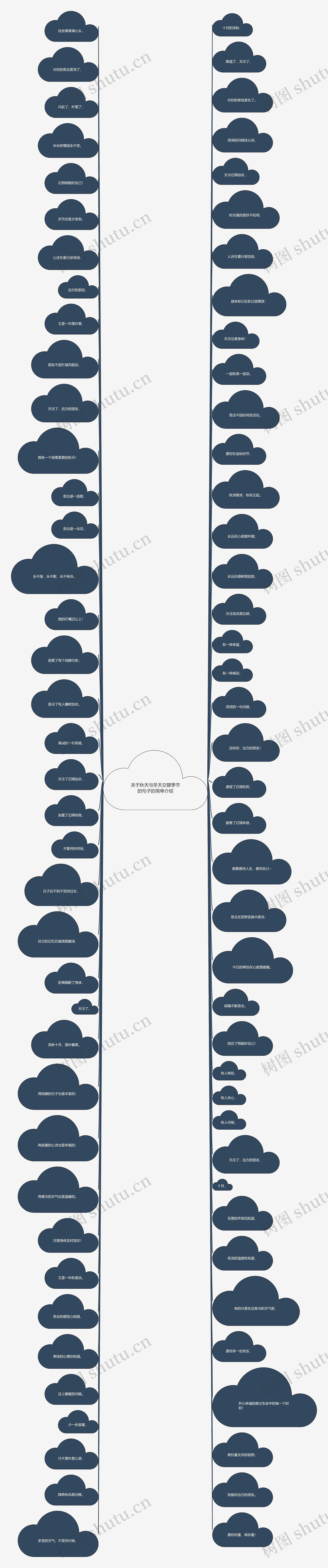 关于秋天与冬天交替季节的句子的简单介绍思维导图