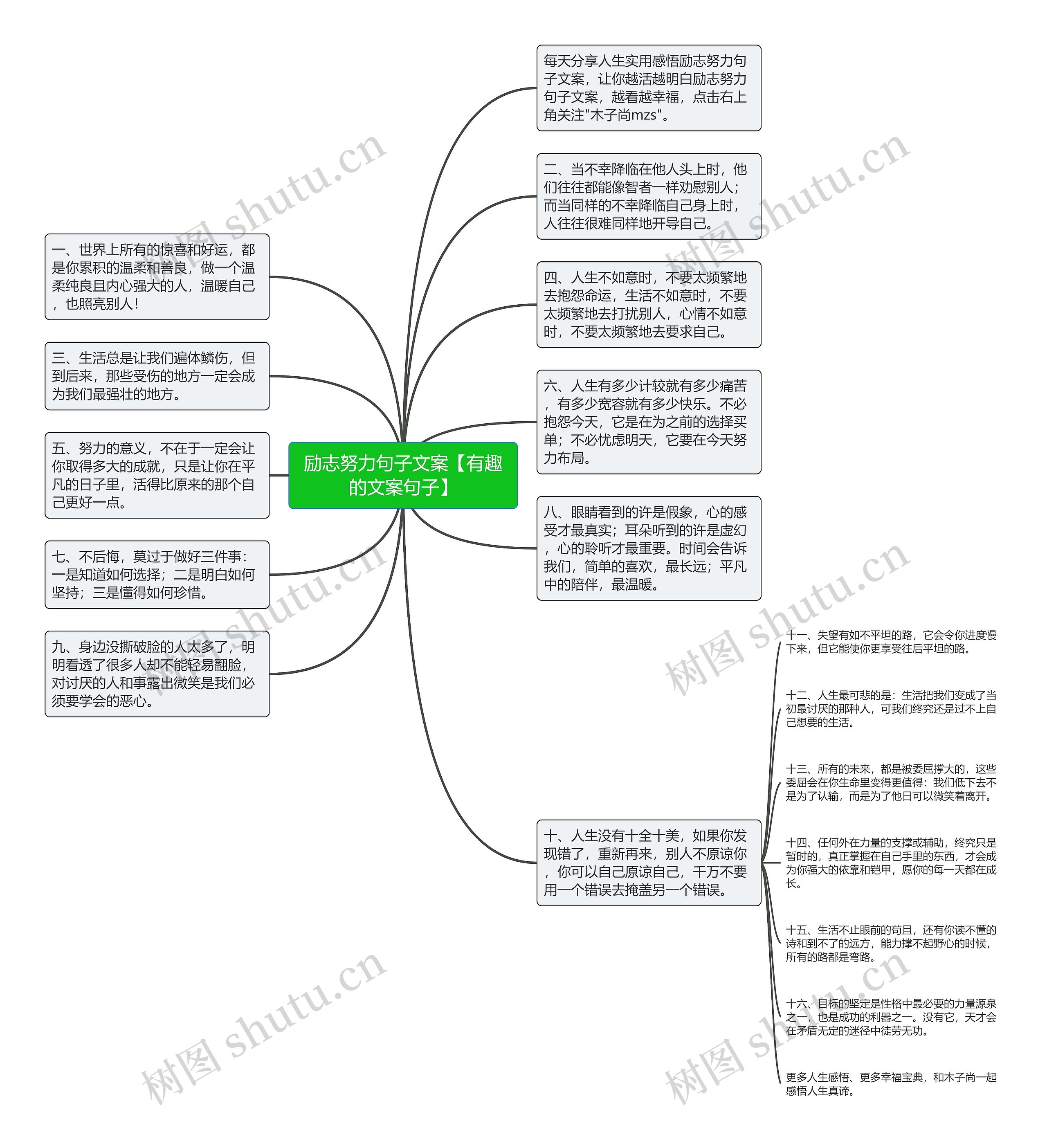 励志努力句子文案【有趣的文案句子】