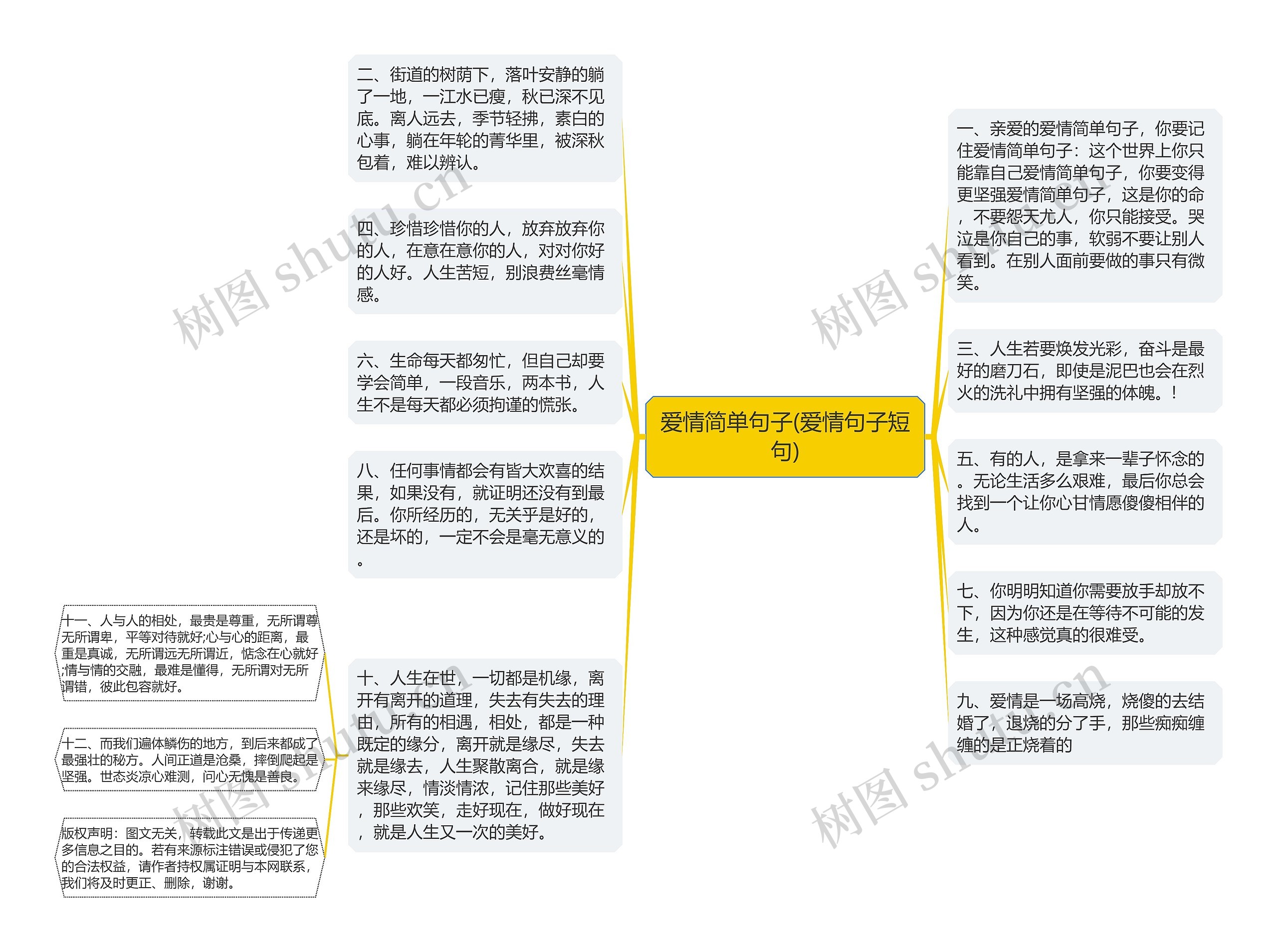 爱情简单句子(爱情句子短句)思维导图