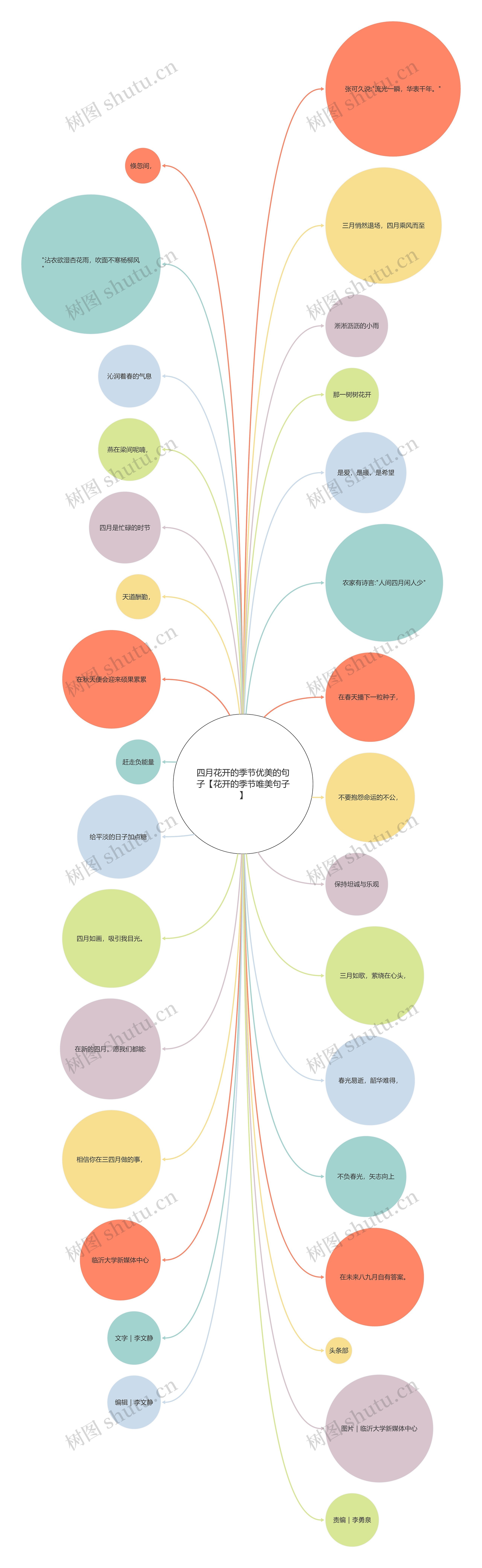 四月花开的季节优美的句子【花开的季节唯美句子】思维导图