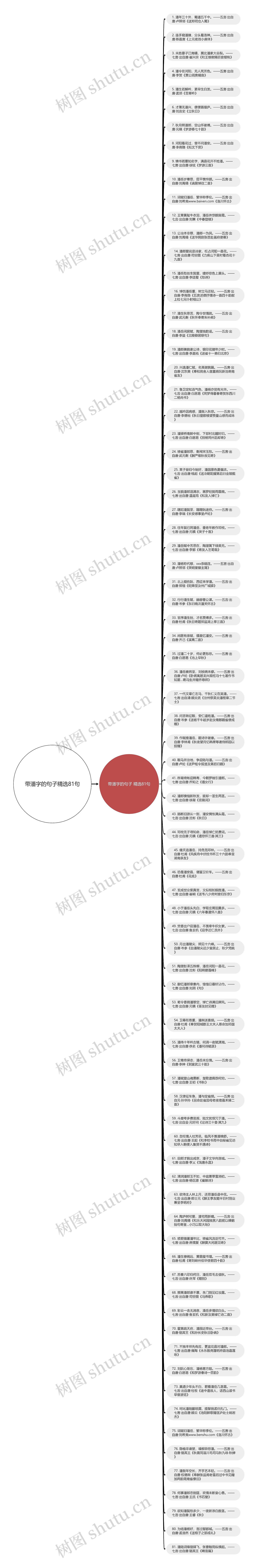 带潘字的句子精选81句