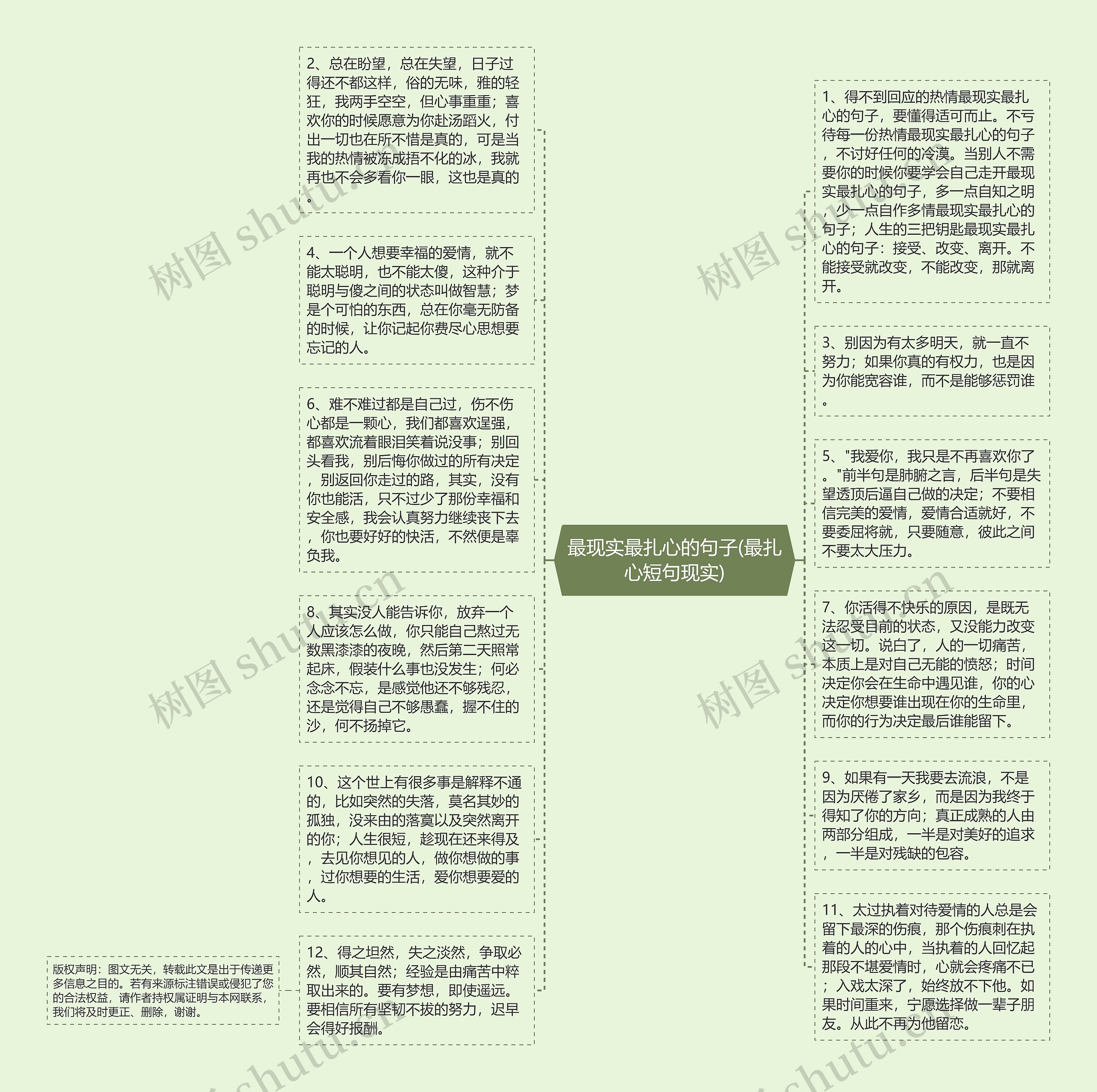 最现实最扎心的句子(最扎心短句现实)思维导图