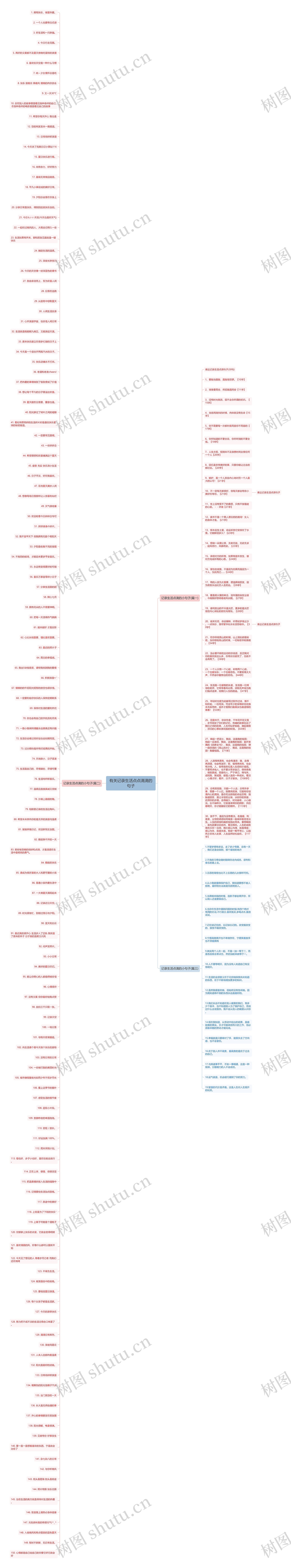有关记录生活点点滴滴的句子思维导图
