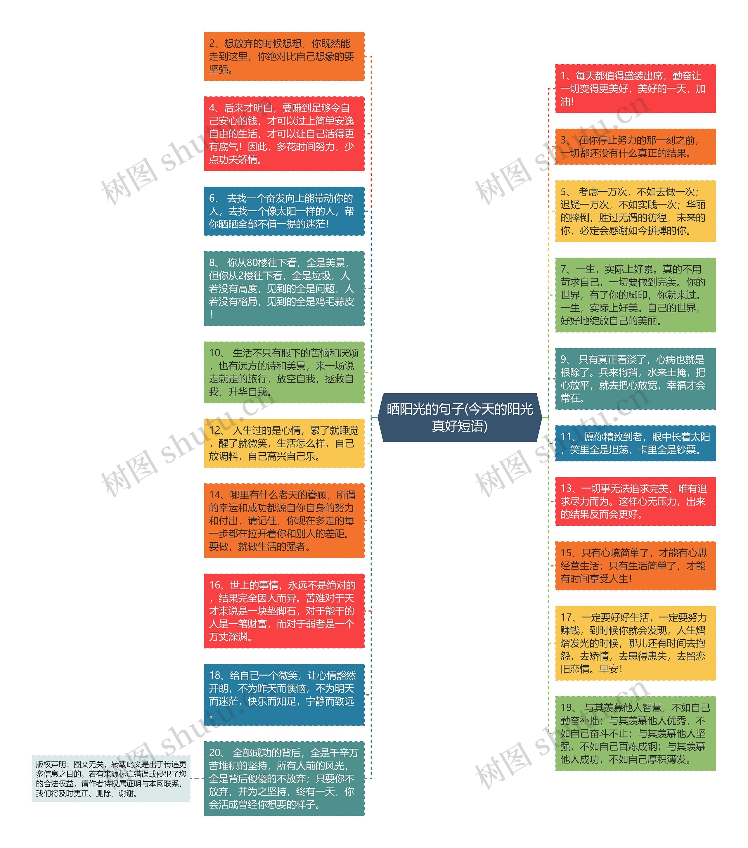 晒阳光的句子(今天的阳光真好短语)思维导图