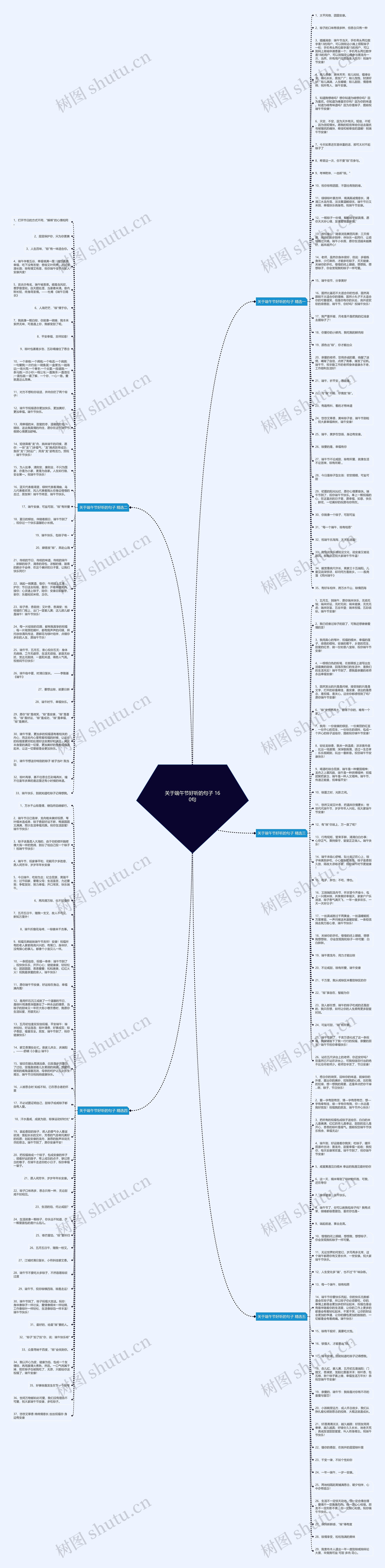 关于端午节好听的句子 160句思维导图