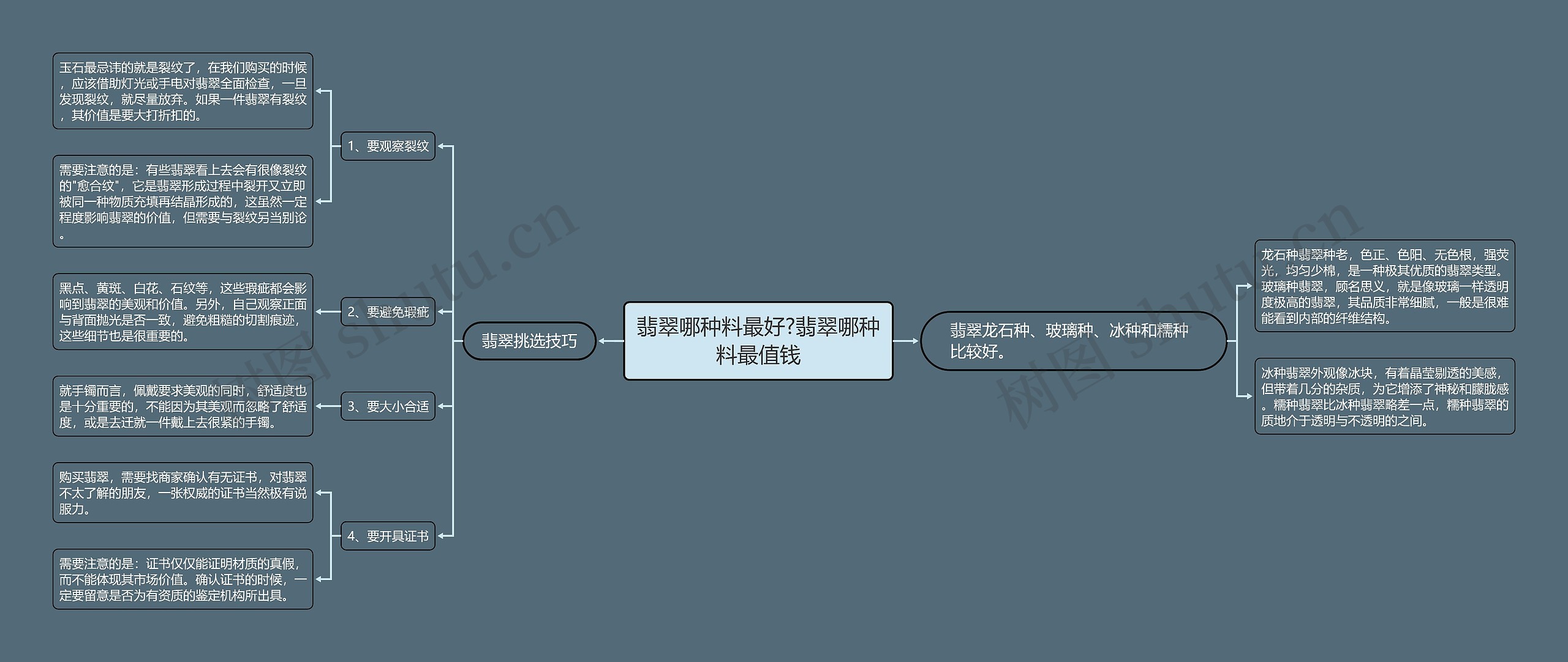 翡翠哪种料最好?翡翠哪种料最值钱