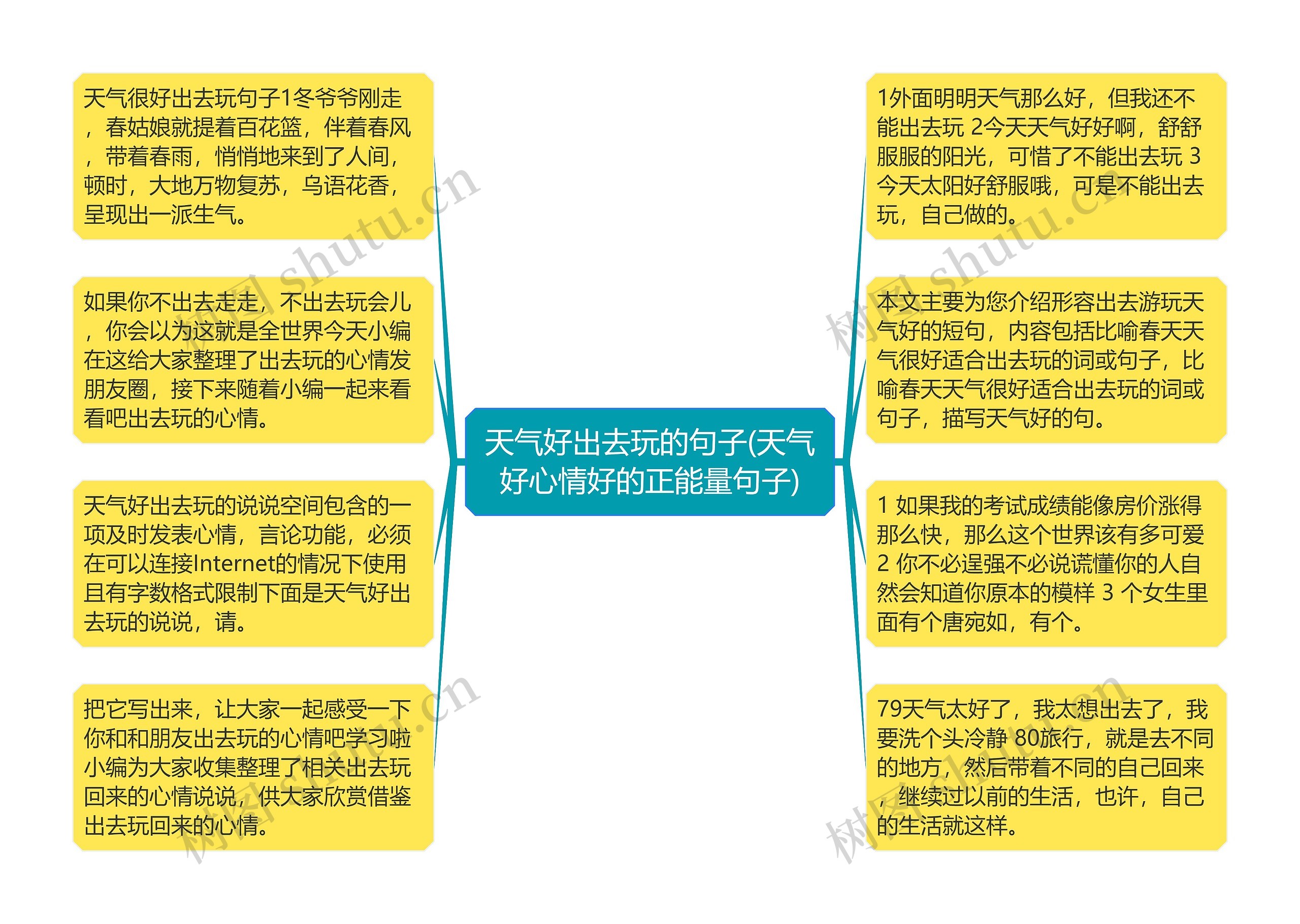天气好出去玩的句子(天气好心情好的正能量句子) 天气好出去玩的句子(天气好心情好的正能量句子)