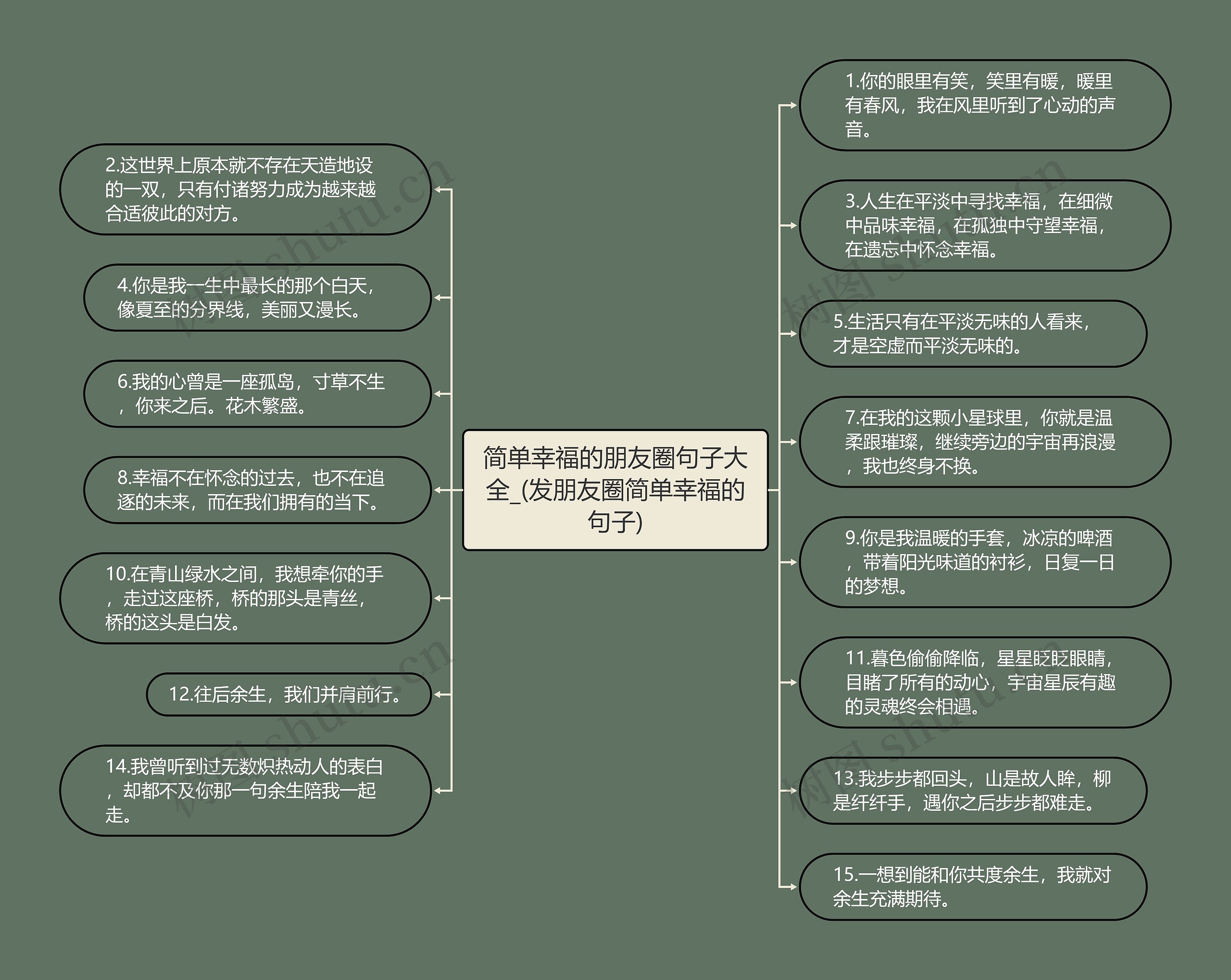 简单幸福的朋友圈句子大全_(发朋友圈简单幸福的句子)思维导图