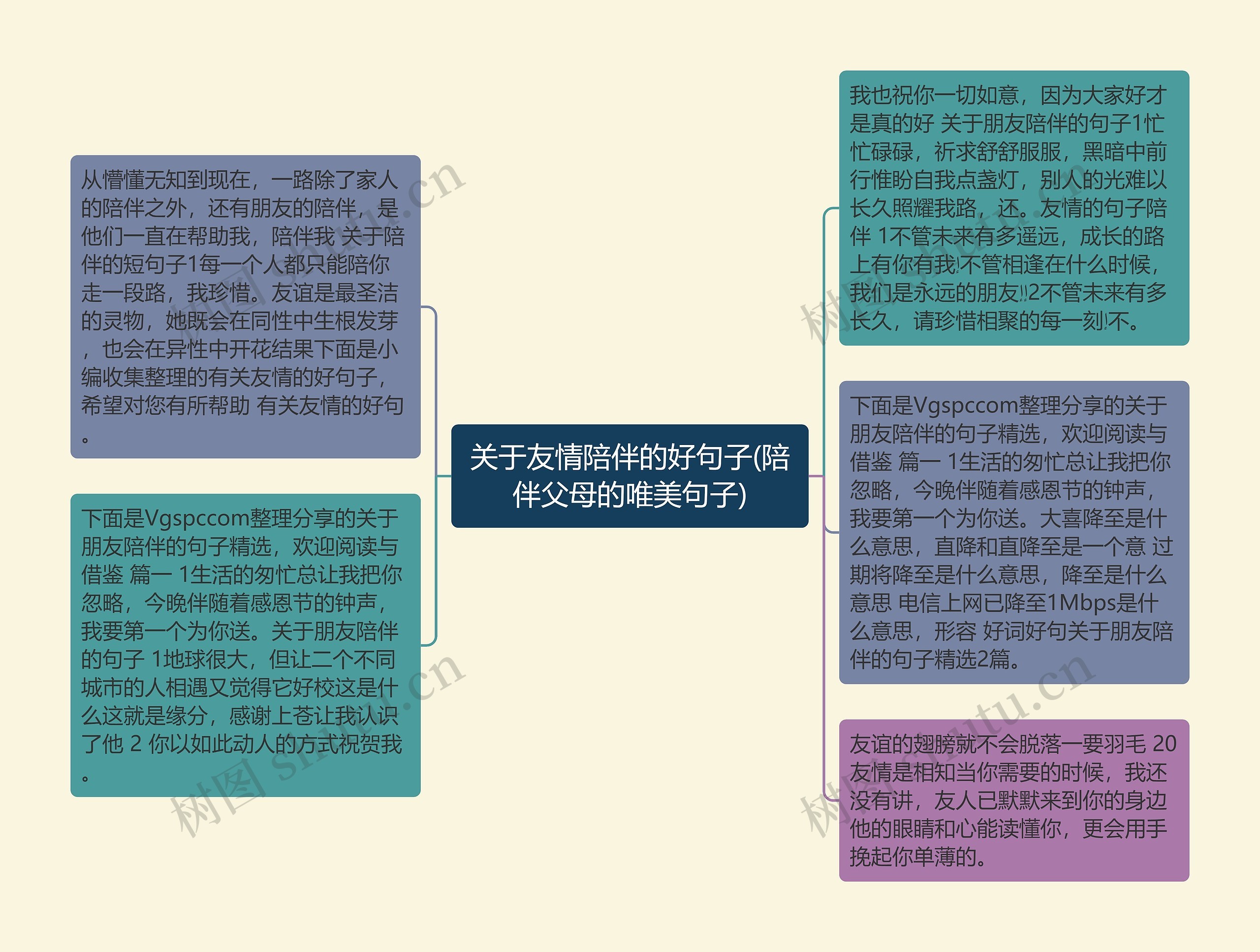 关于友情陪伴的好句子(陪伴父母的唯美句子)思维导图